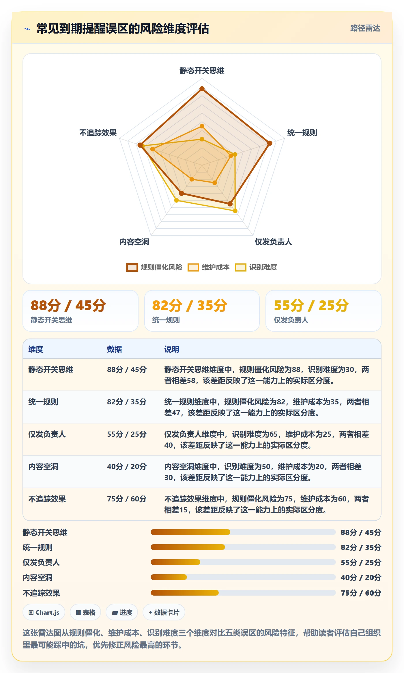 到期提醒落地方案：管理层开展任务提醒的数据分析案例解析