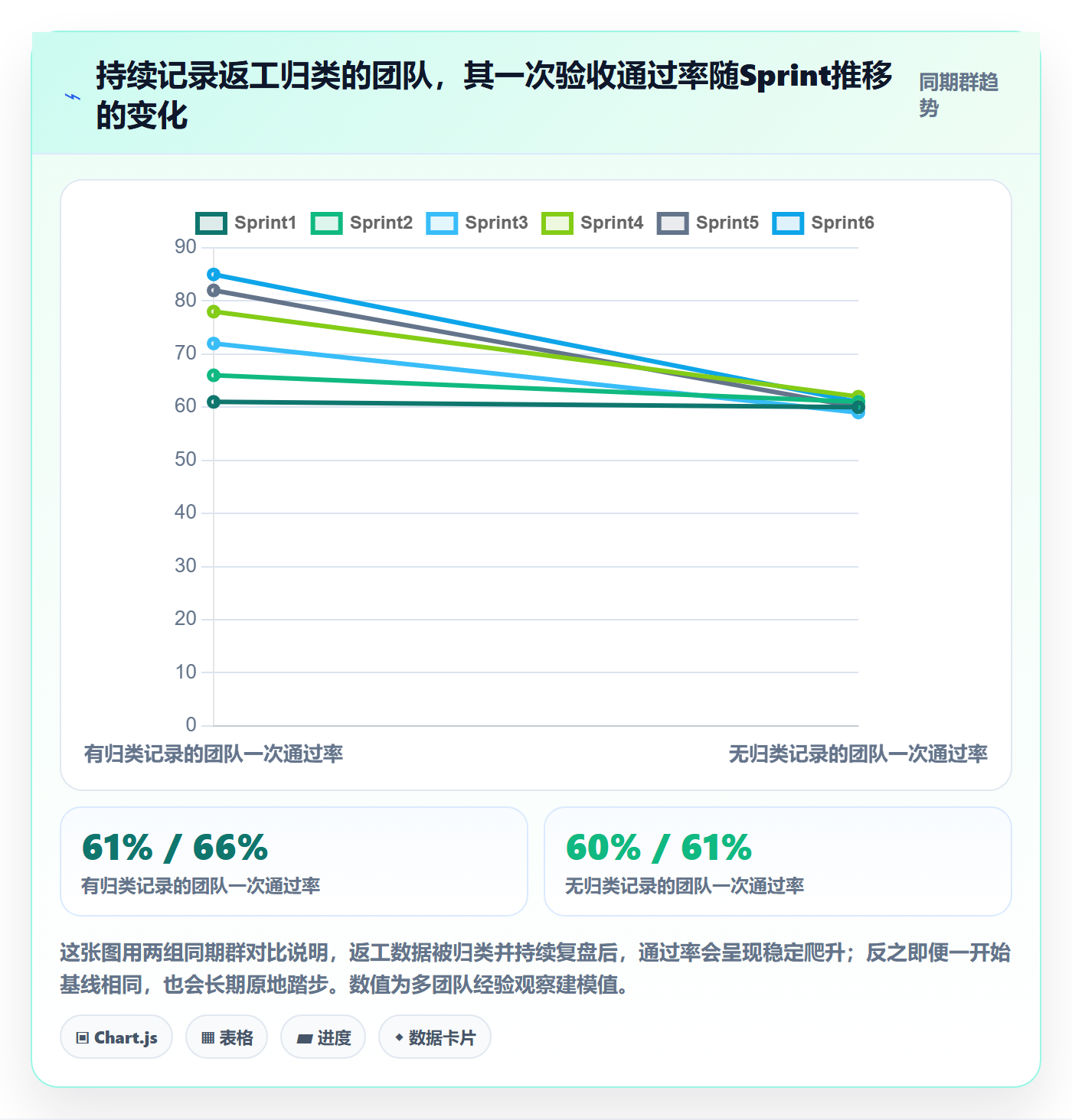 返工怎么做?研发团队入门指南:任务验收从0到1