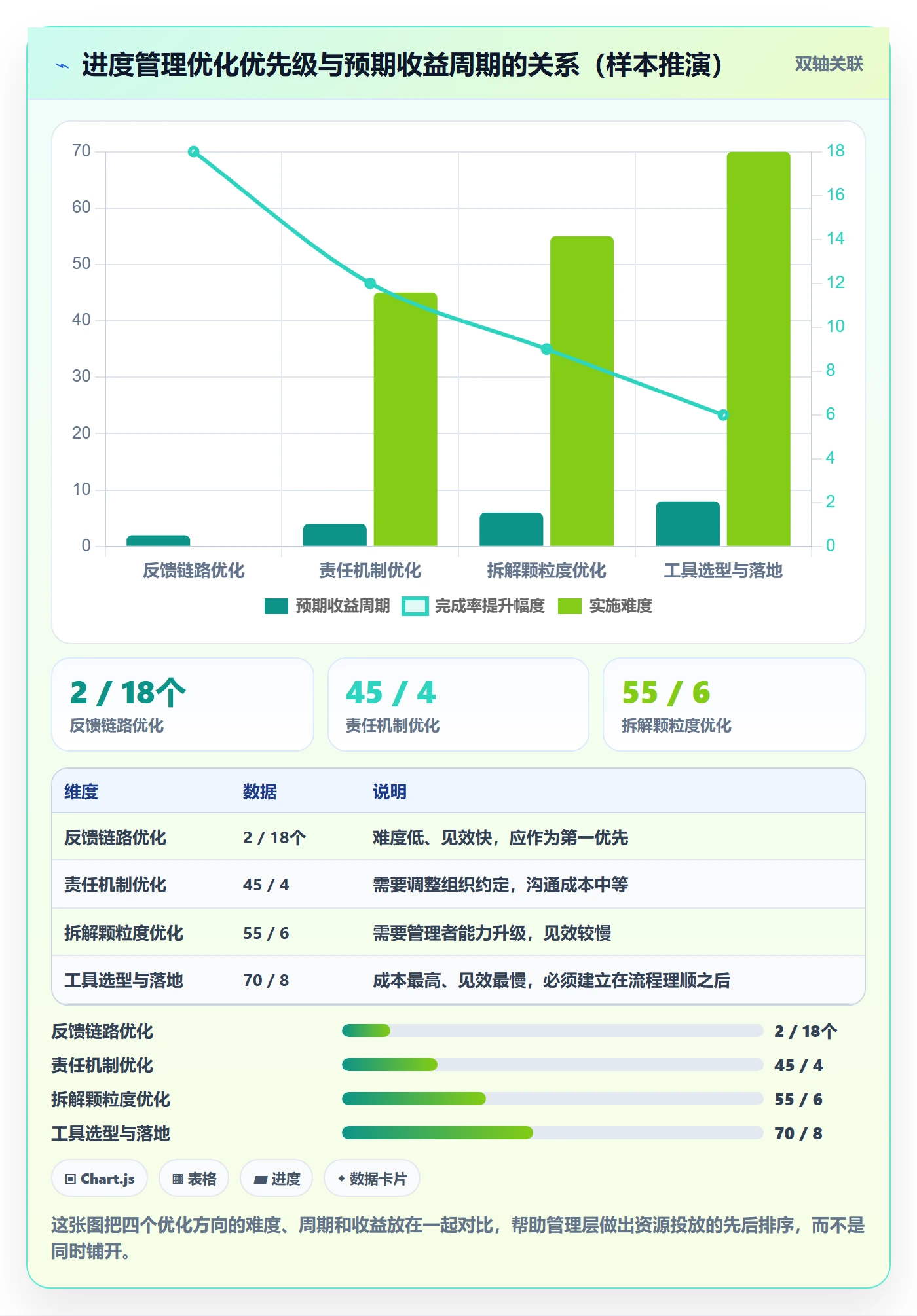 完成率最佳实践:管理层进度管理流程优化,常见问题