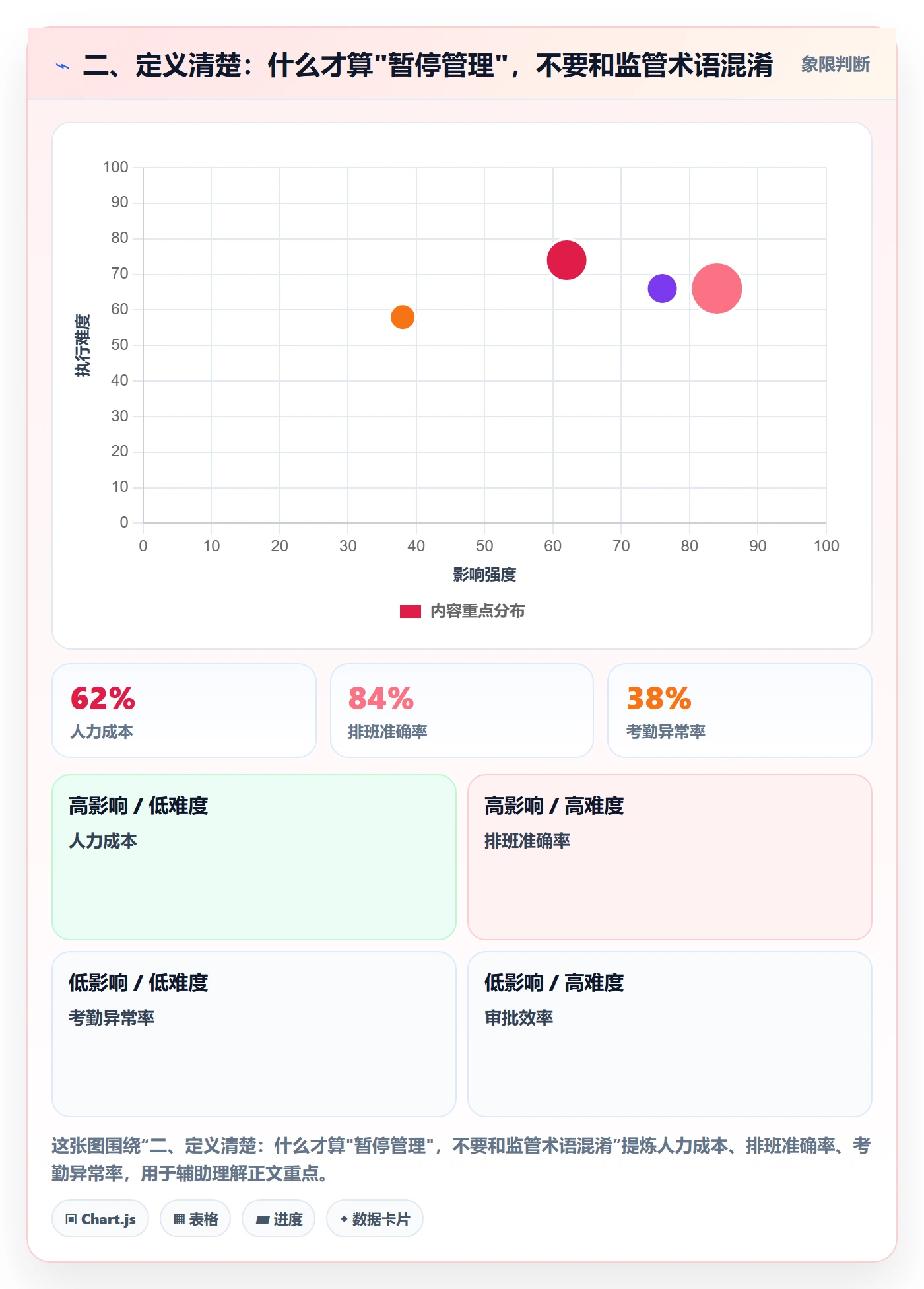 二、定义清楚:什么才算"暂停管理",不要和监管术语混淆