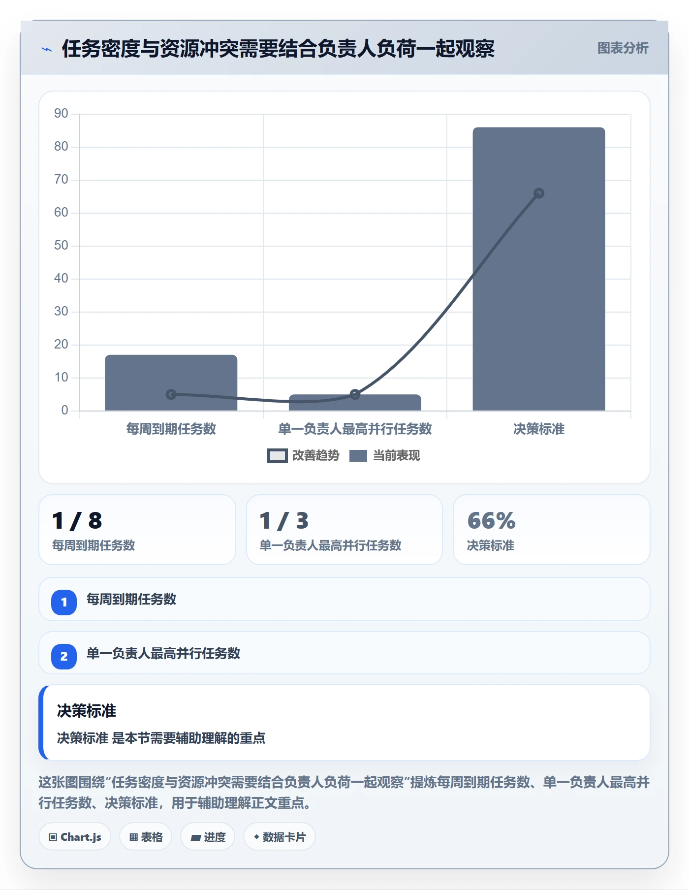任务日历管理指南:项目负责人如何做好日历视图,落地方案全流程