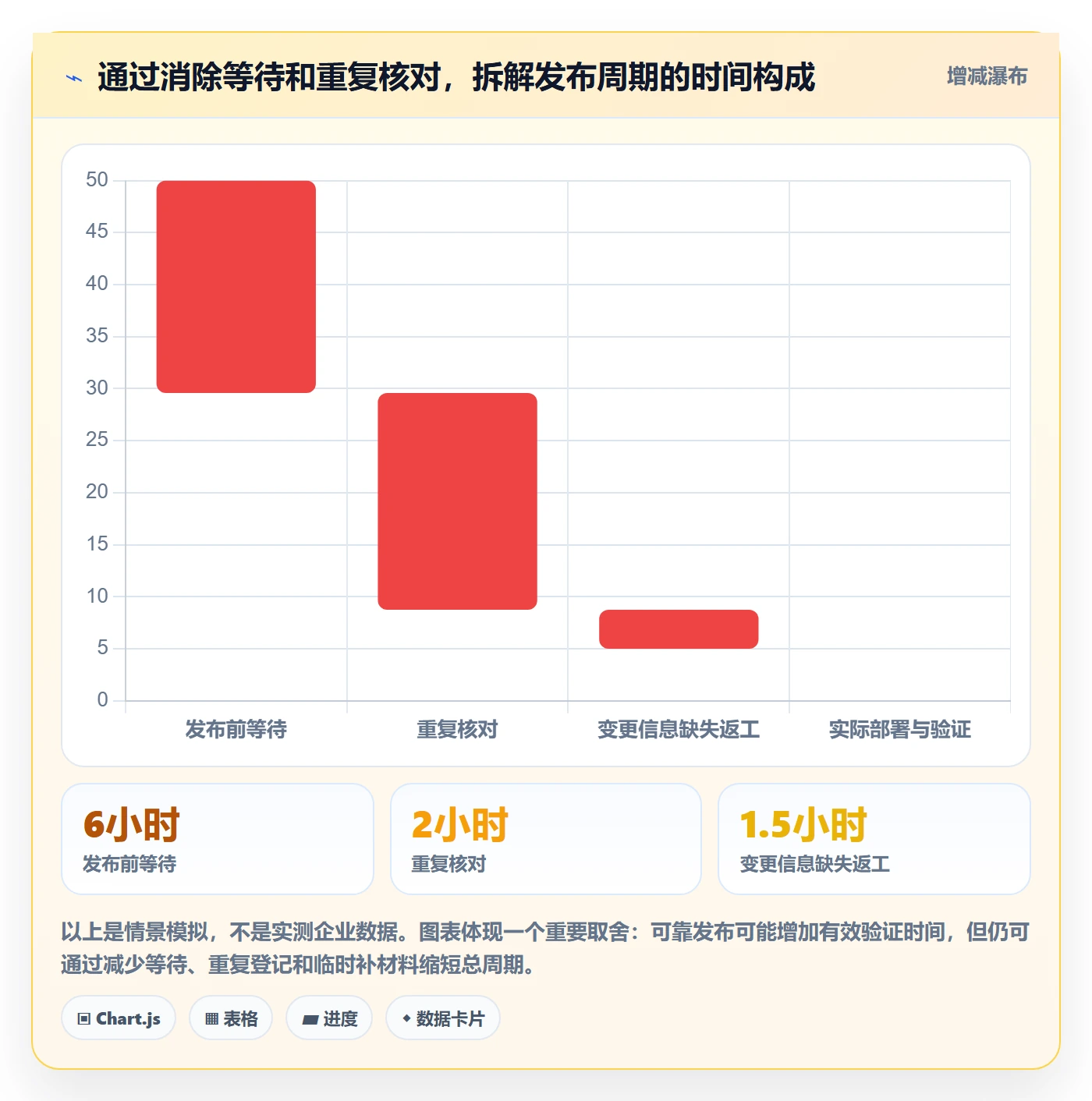 发布检查管理方法大全：研发团队发布管理落地方案落地清单