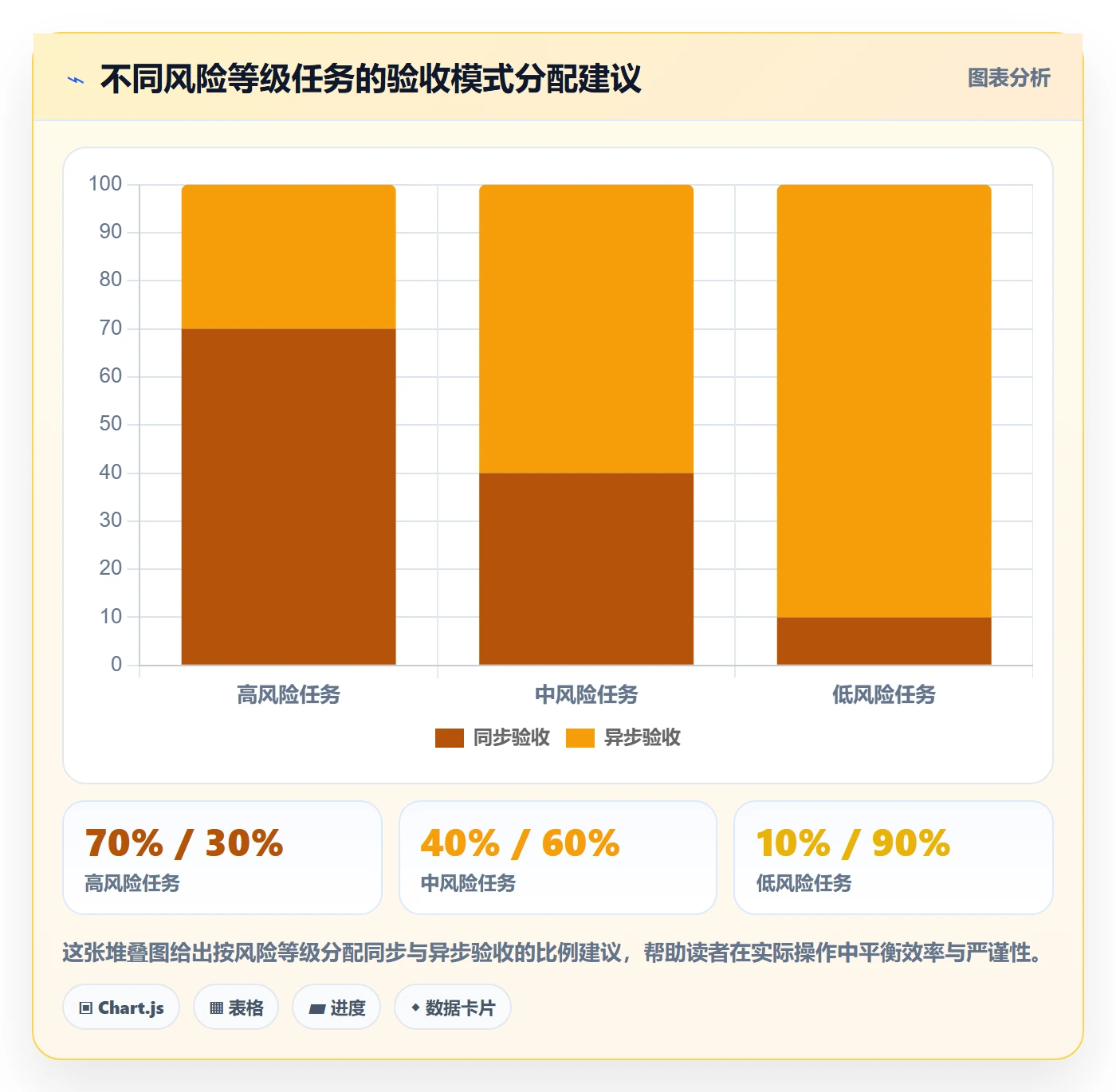 任务验收提交全流程：研发团队最佳实践与一文讲清