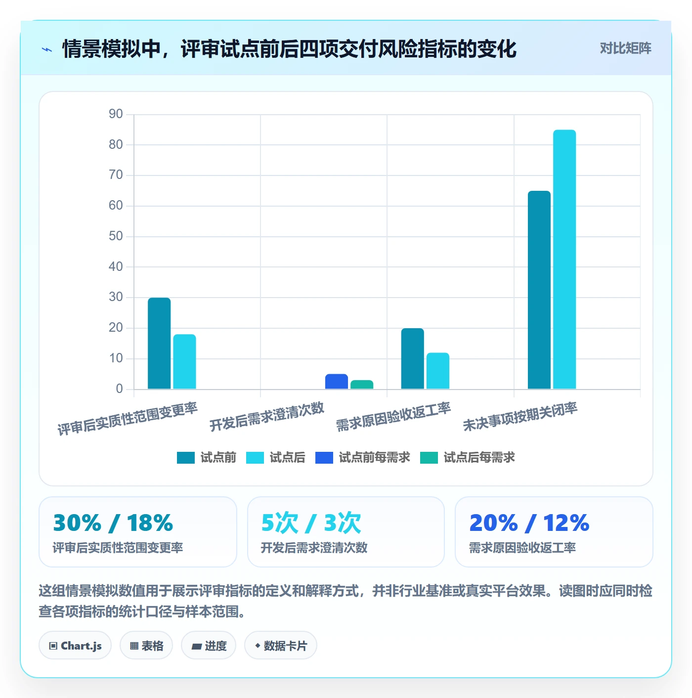 需求管理需求评审教程：项目成员落地方案，避坑指南