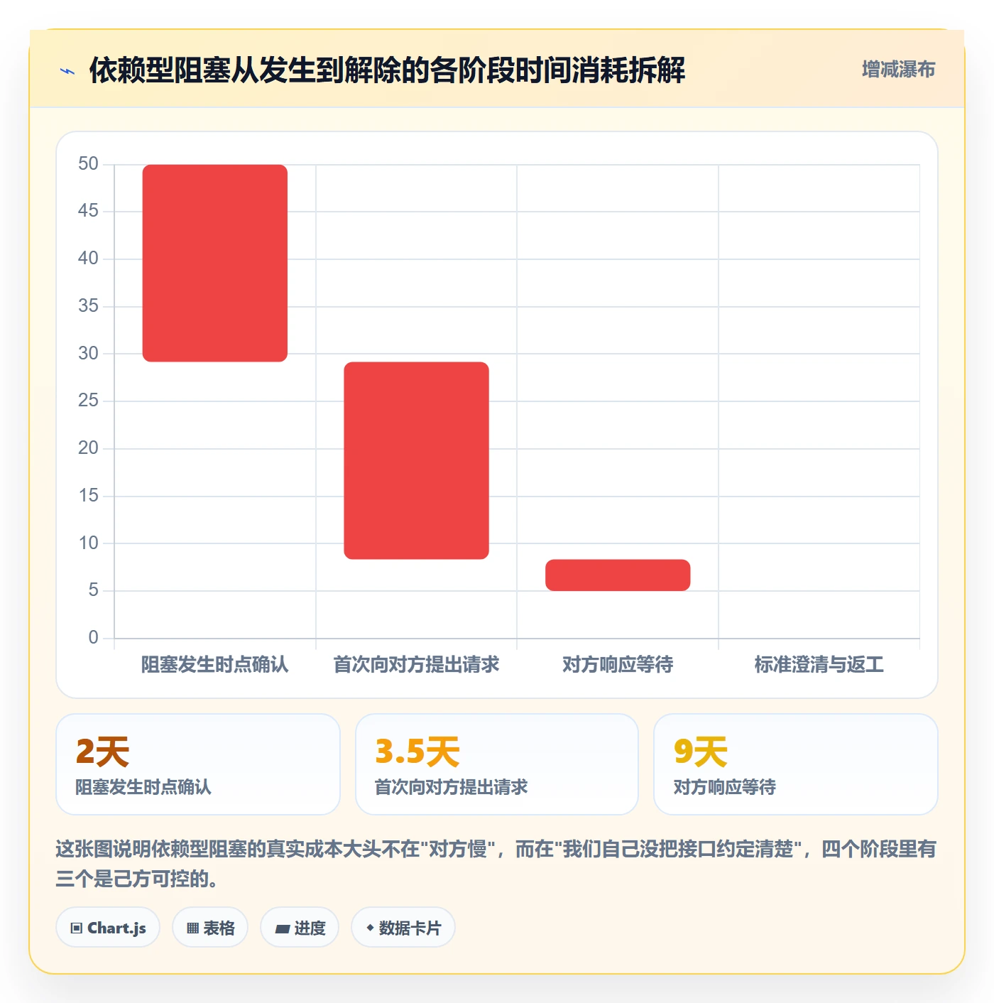 任务执行阻塞教程:管理层实操方法,避坑指南