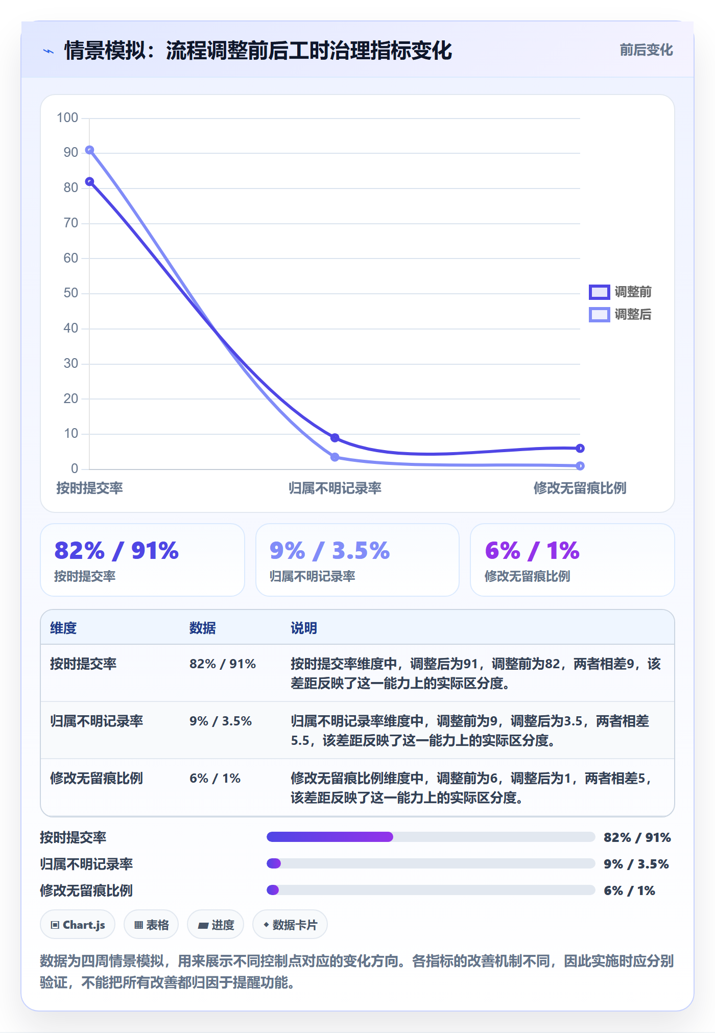 任务工时流程与规范：跨部门团队工时表风险控制关键指标