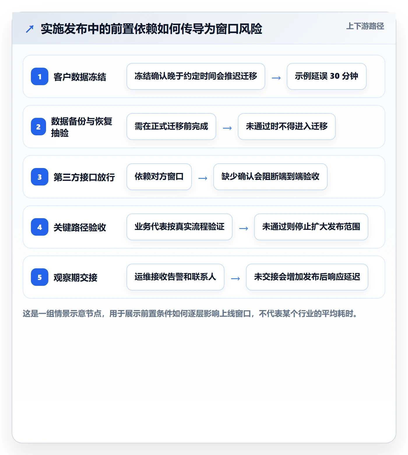 发布检查实操方法：实施团队提升发布管理效率的最佳实践方法与模板
