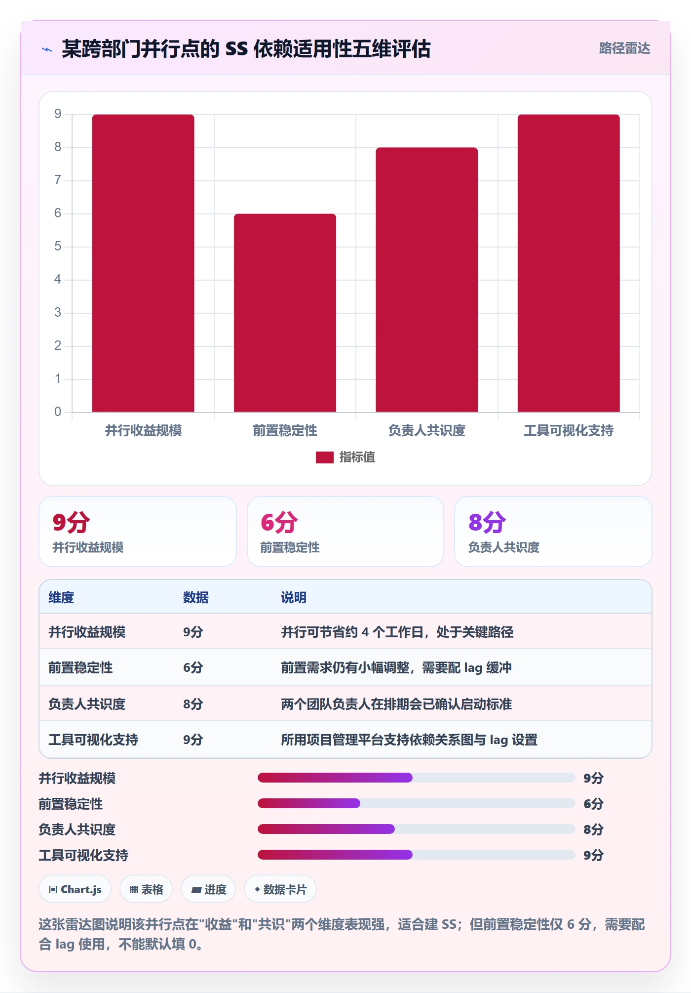 SS落地方案:企业管理者开展任务依赖的最佳实践案例解析