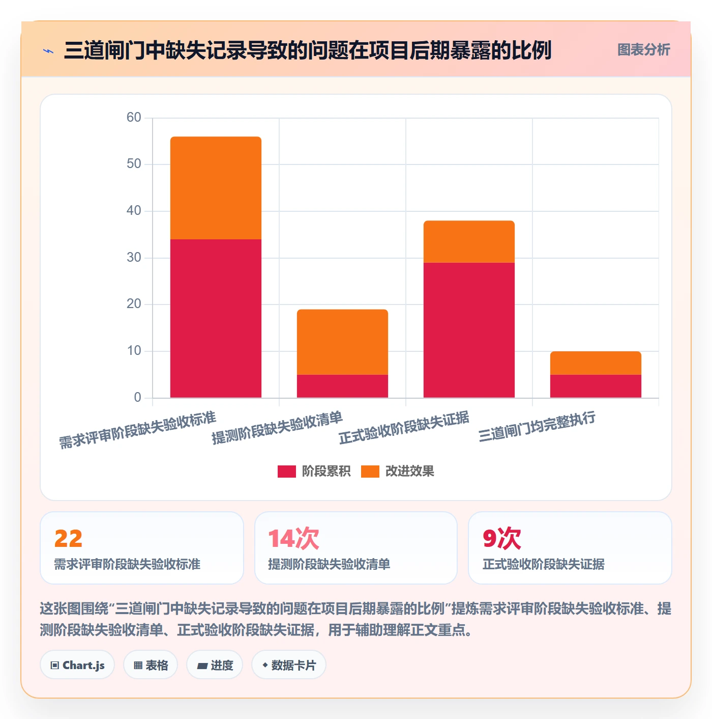 验收记录管理指南:跨部门团队如何做好任务验收,协同管理全流程