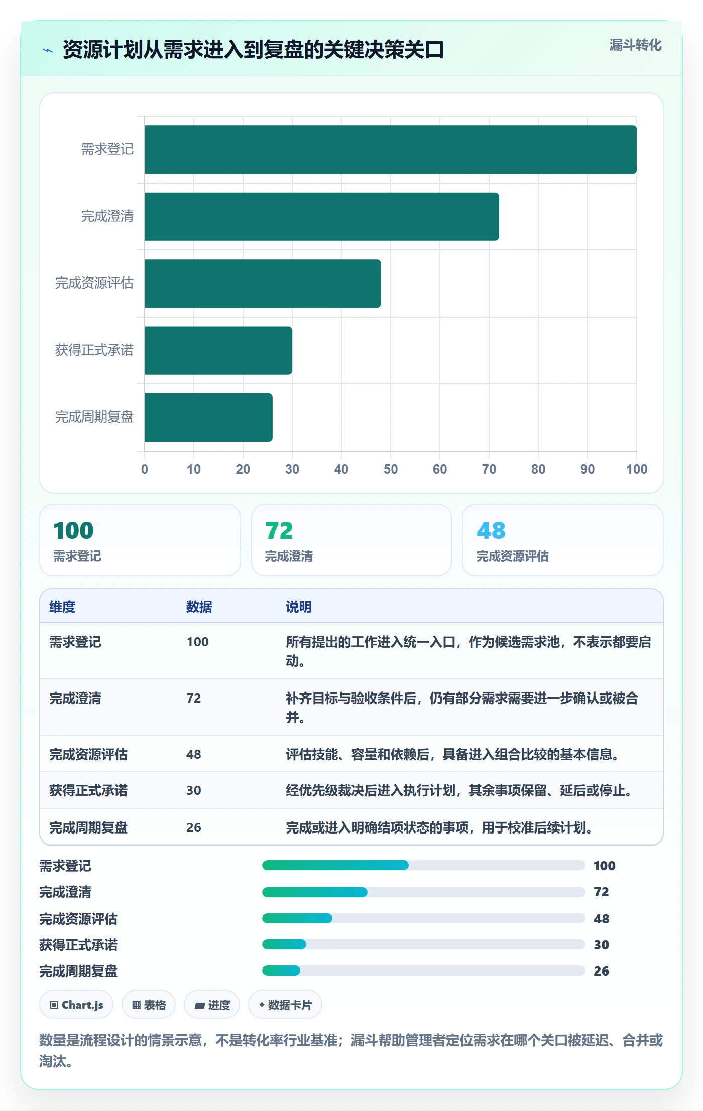 资源负载管理指南:企业管理者如何做好人力资源计划,流程优化全流程