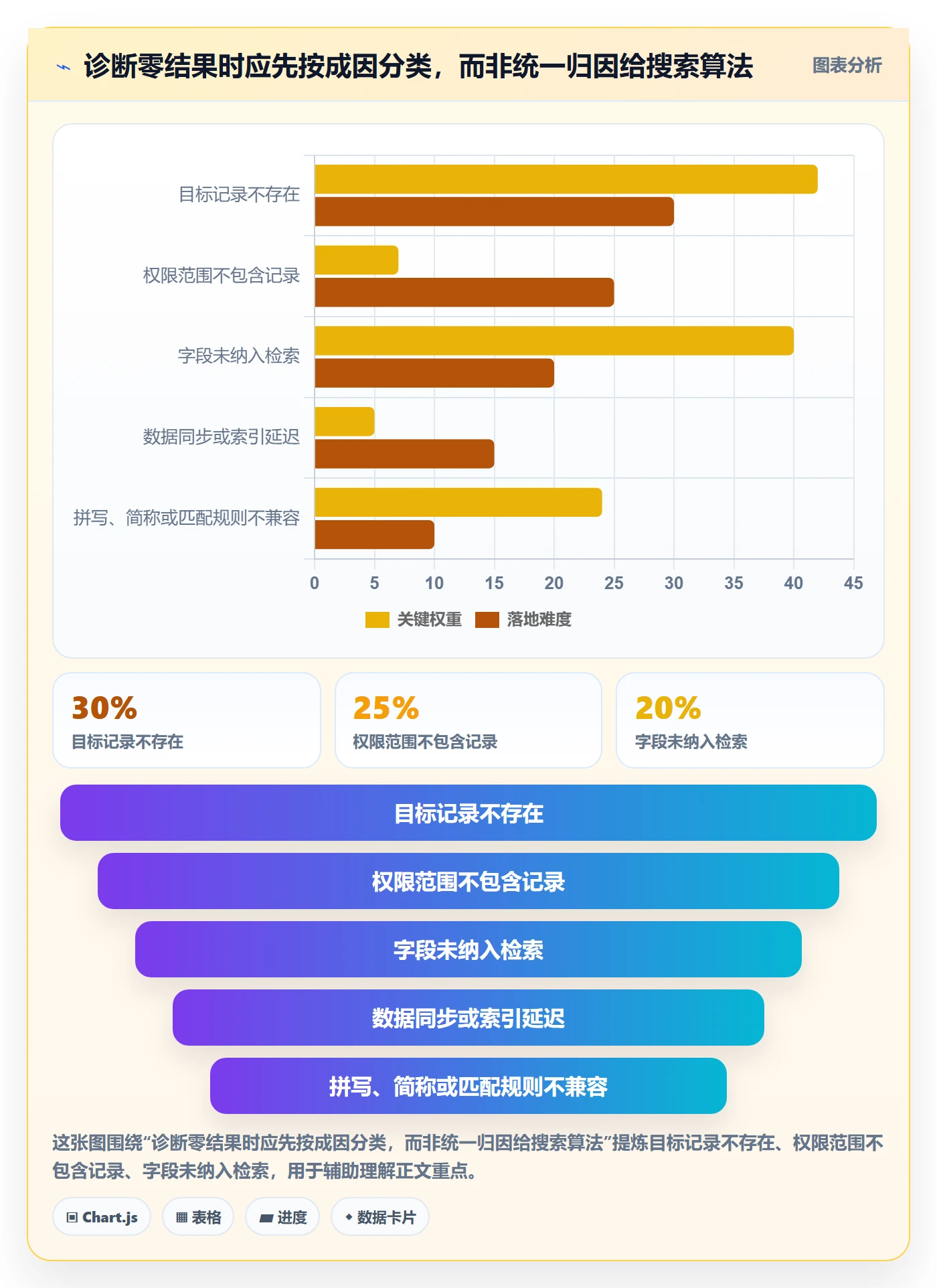 搜索怎么做?项目经理数据分析:列表视图从0到1