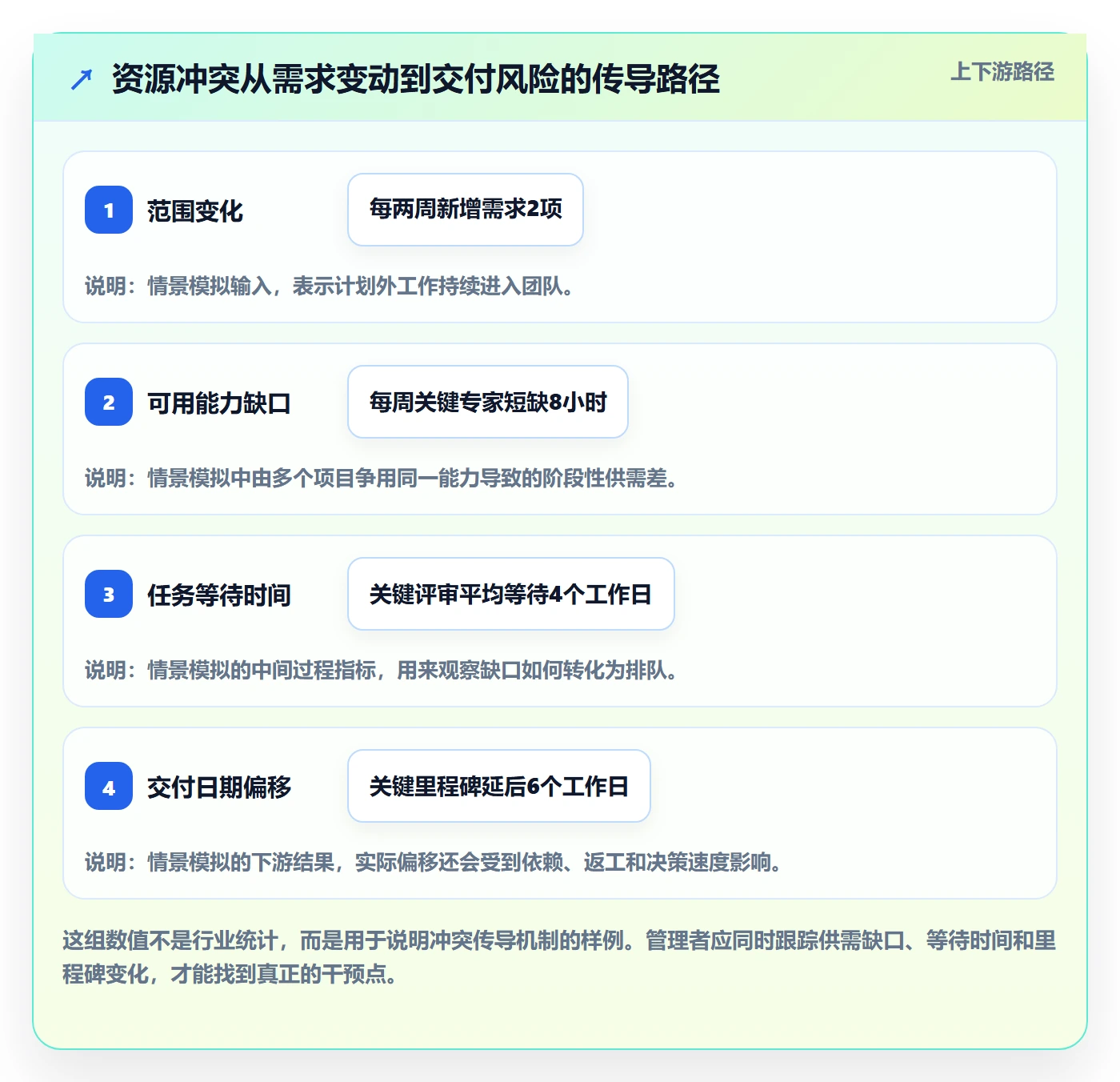 资源冲突管理指南:项目成员如何做好人力资源计划,效率提升全流程