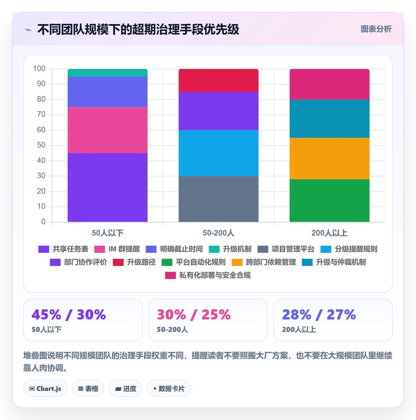 任务提醒如何做好超期提醒?跨部门团队制度设计与操作步骤