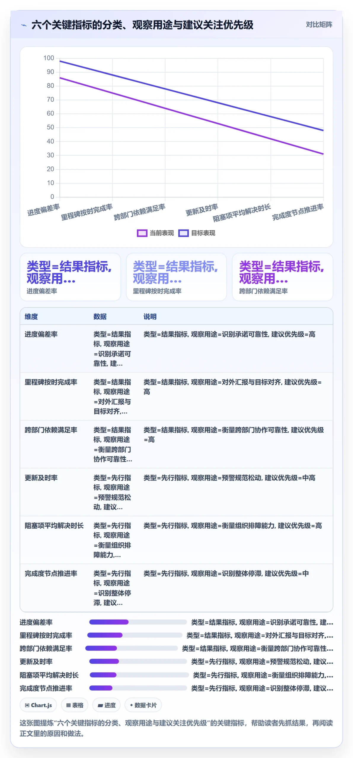 进度更新流程与规范:跨部门团队进度管理入门指南关键指标