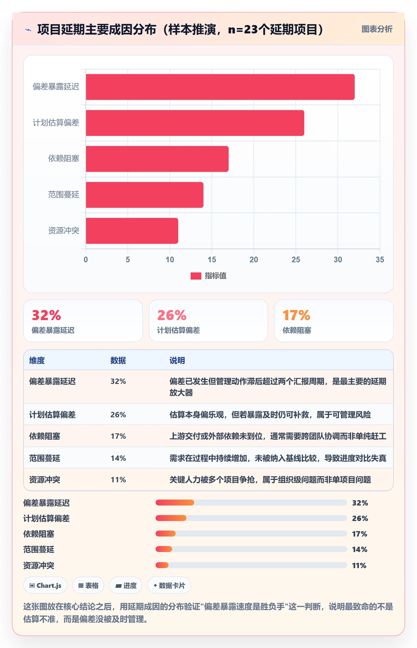 实际进度管理方法大全：企业管理者进度管理最佳实践落地清单