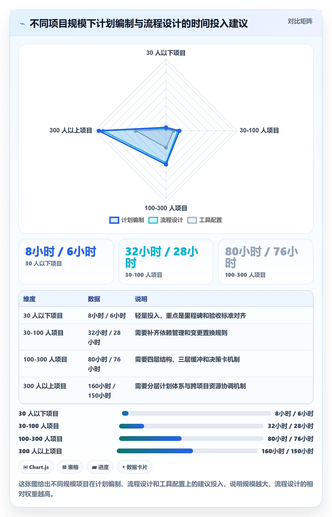 项目规划如何做好实施计划?项目经理风险控制与操作步骤