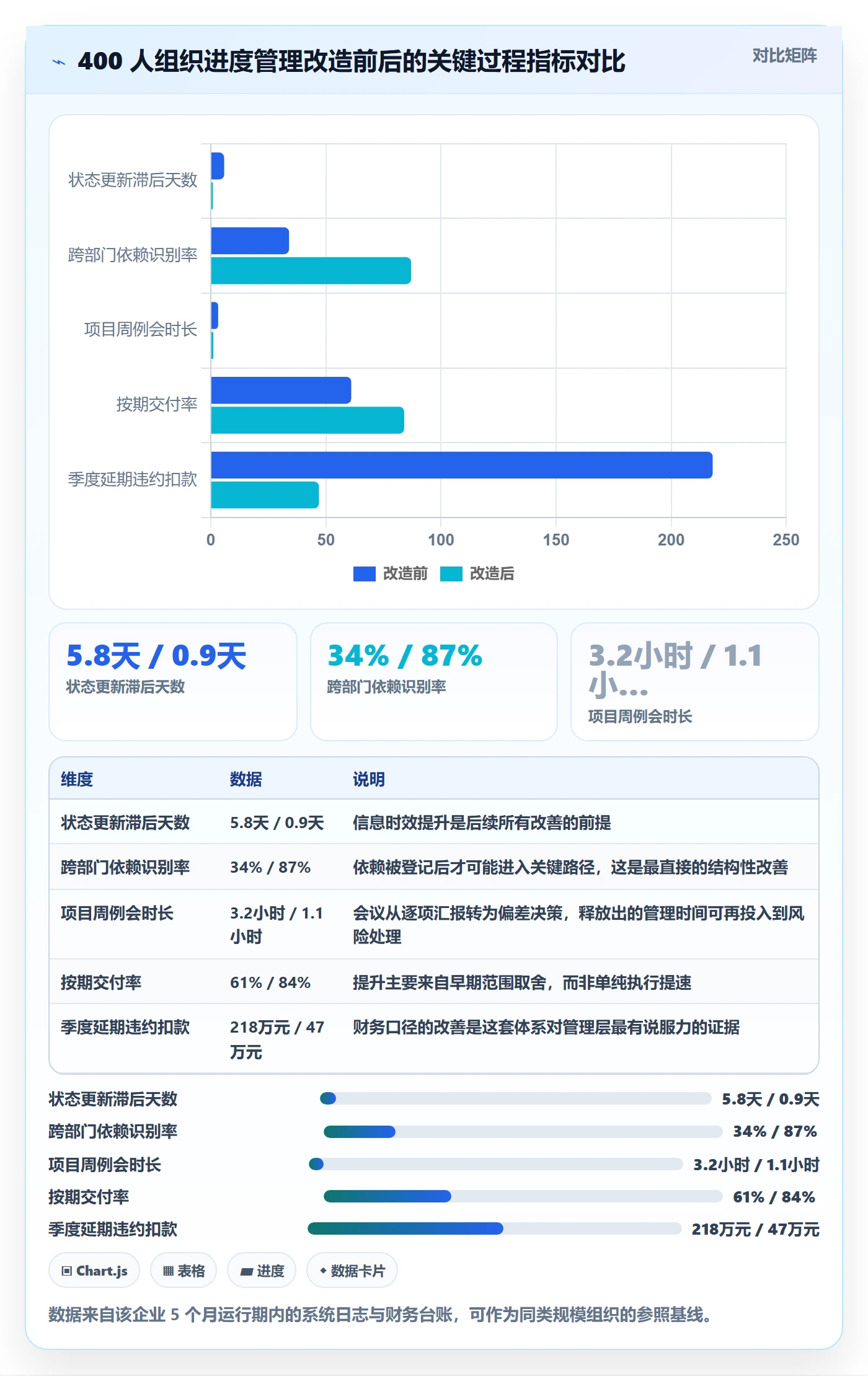 任务进度管理方法大全:企业管理者进度管理落地方案落地清单