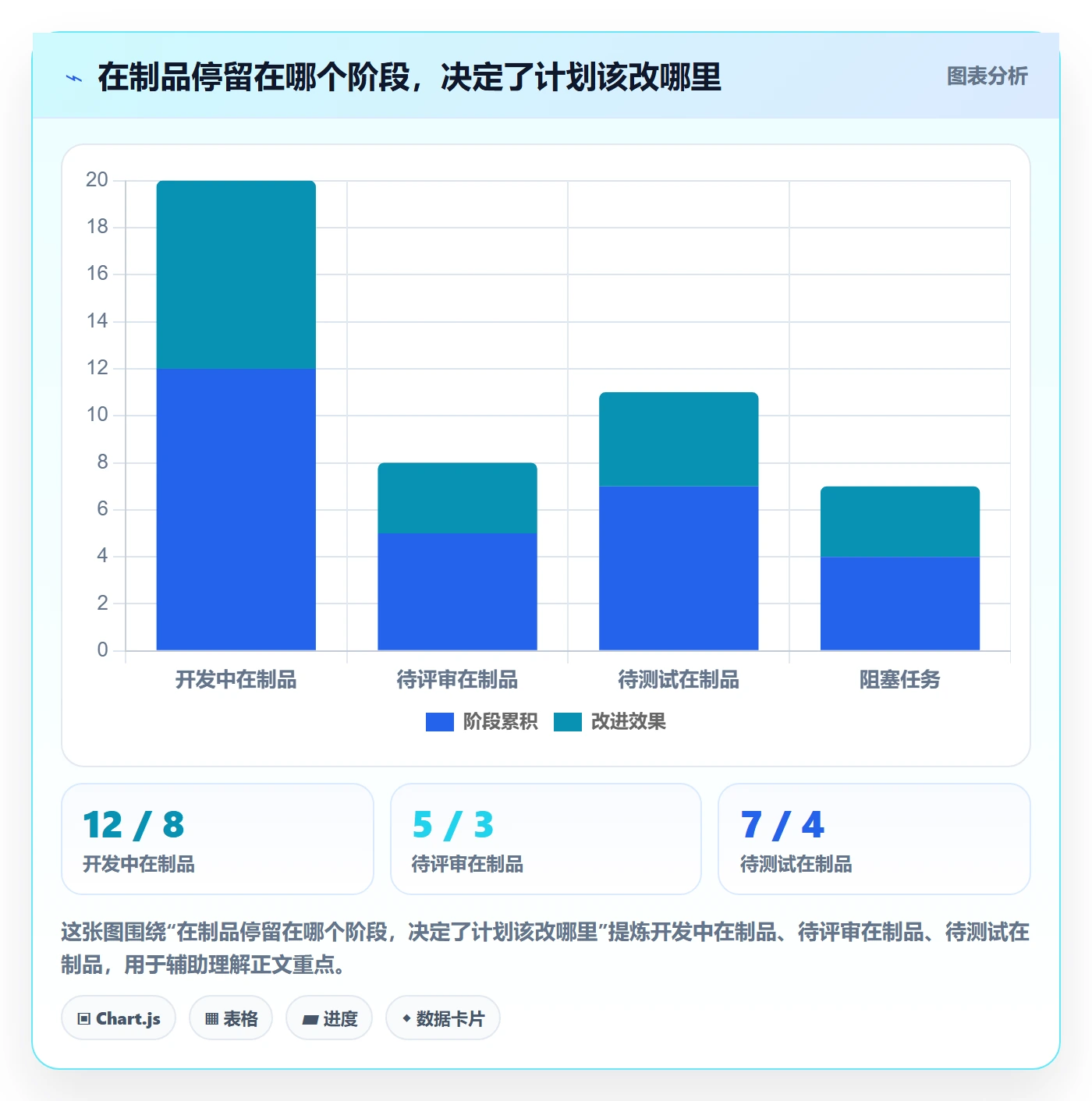 迭代计划怎么做？实施团队风险控制：迭代管理从0到1