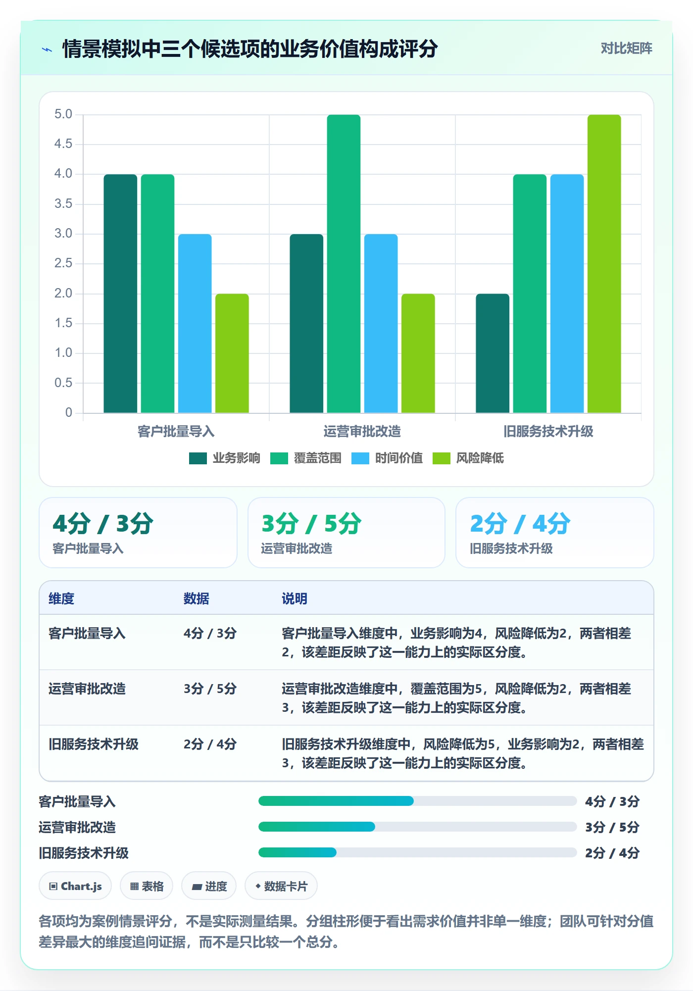 需求优先级管理方法大全:跨部门团队需求排期实操方法落地清单