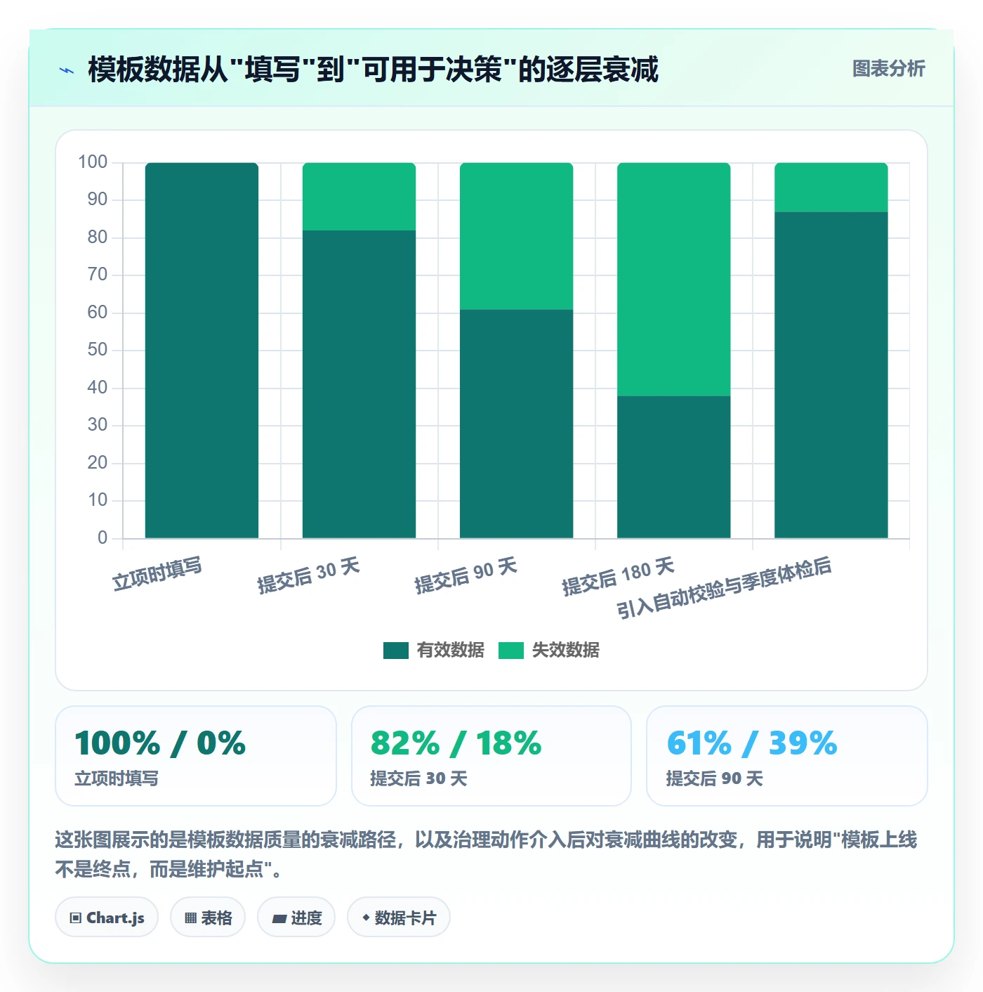 项目模板如何做好标准项目？跨部门团队数据分析与操作步骤