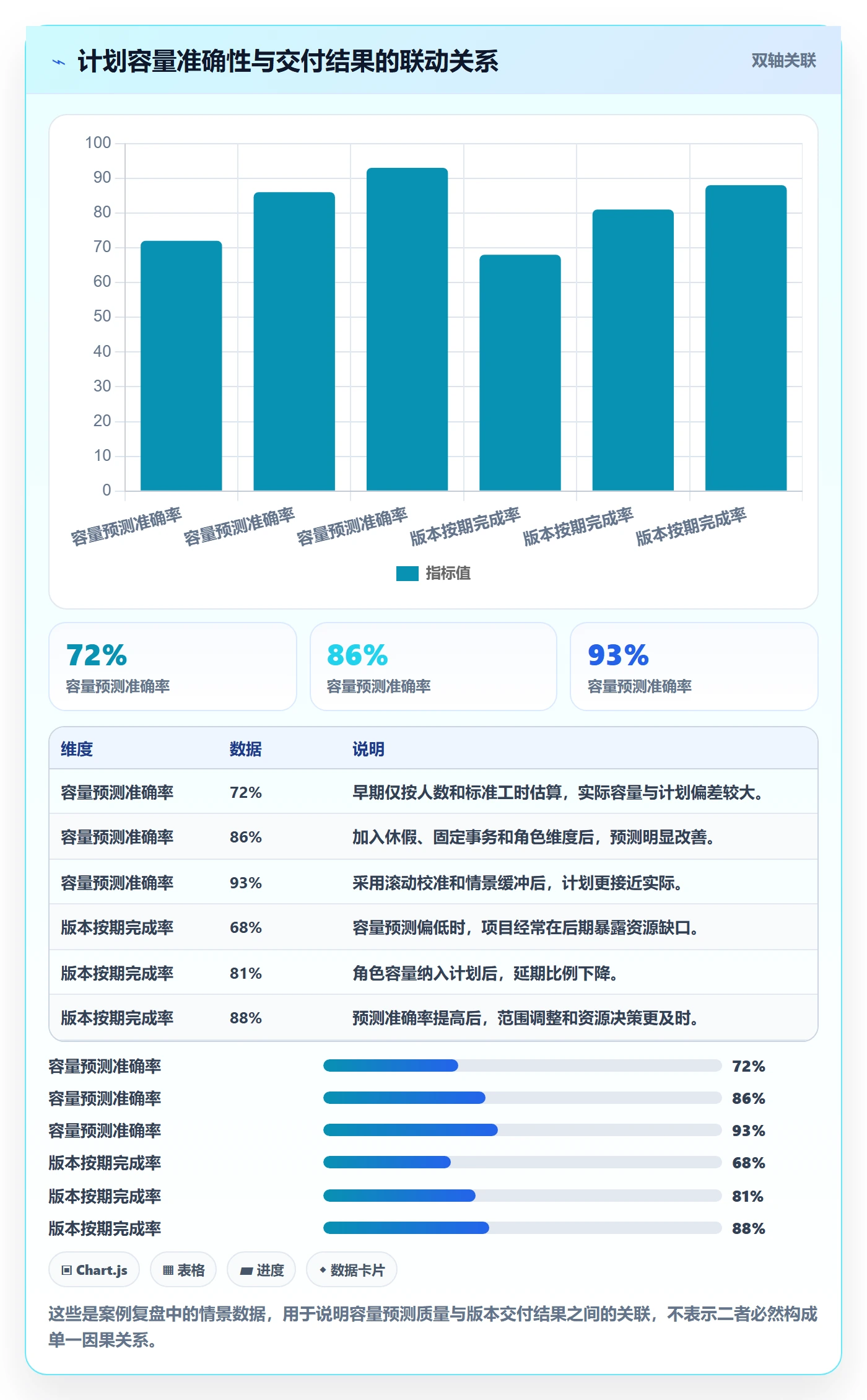 人力资源计划可用工时全流程:研发团队实操方法与一文讲清