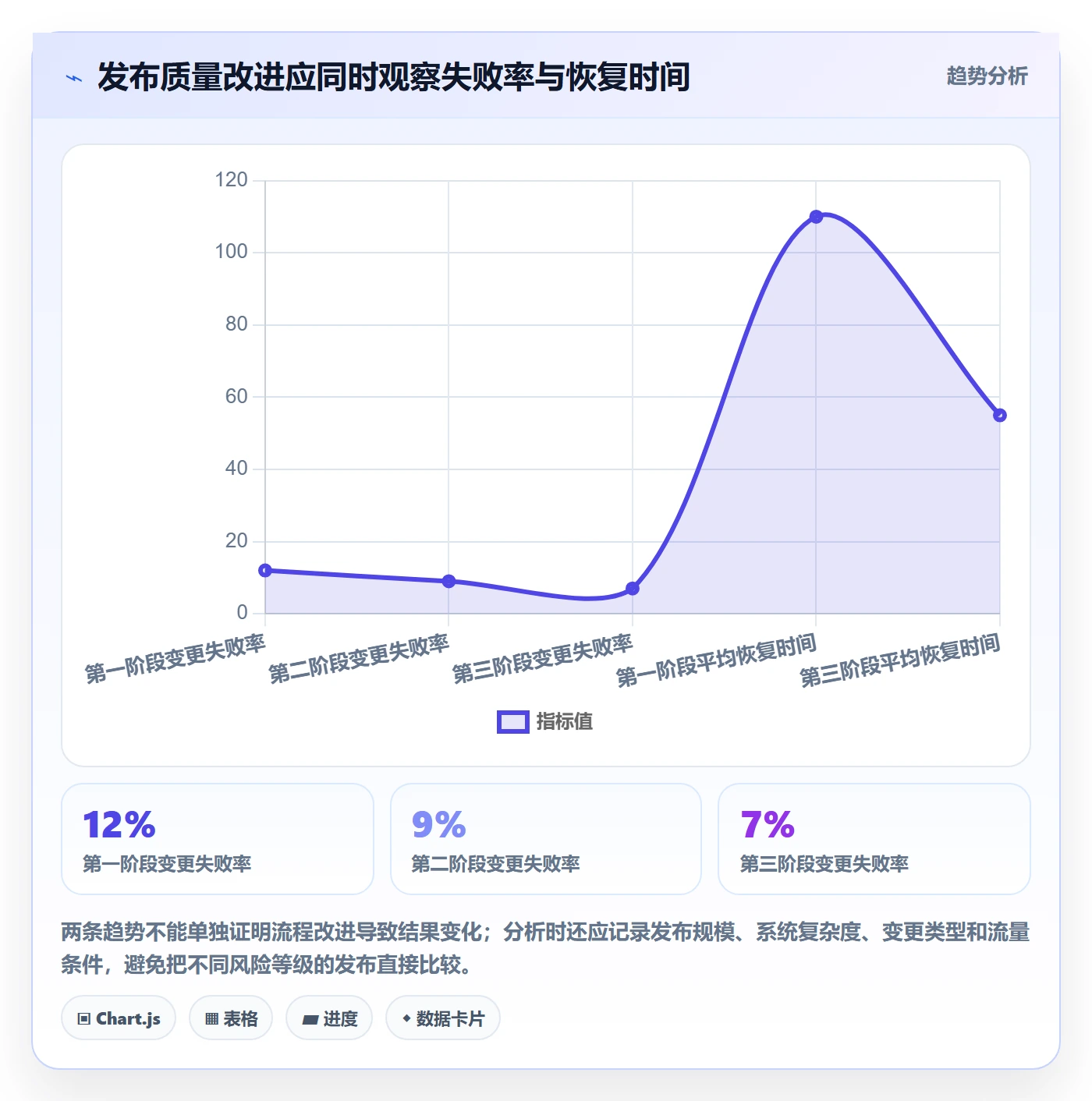 发布管理发布全流程:项目经理协同管理与一文讲清