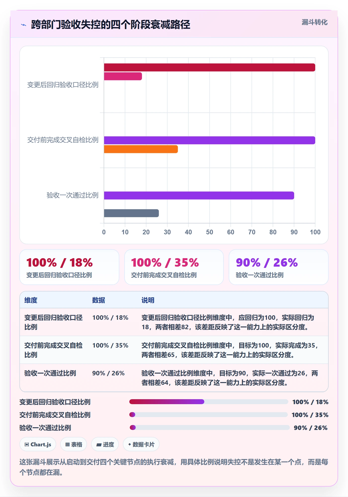 验收怎么做?跨部门团队实操方法:任务验收从0到1