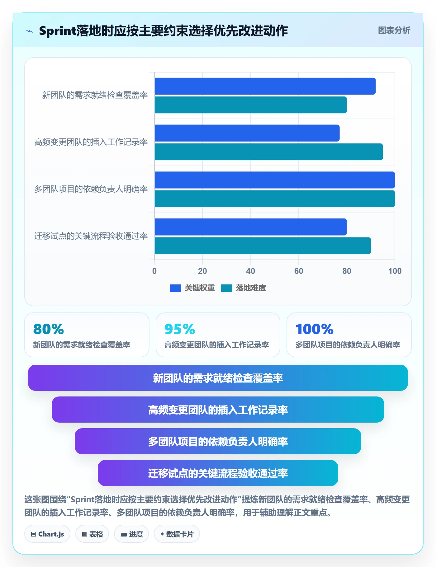 Sprint管理方法大全:产品经理迭代管理入门指南落地清单