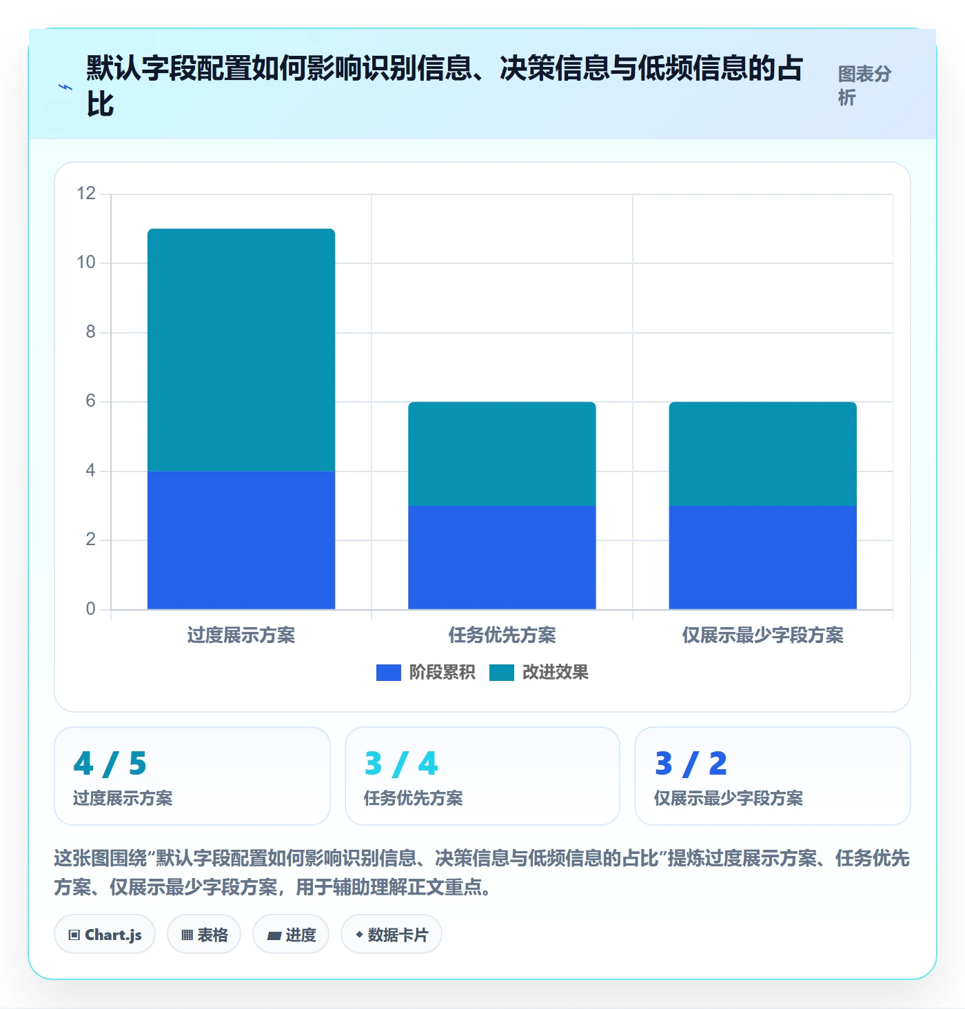 搜索最佳实践：产品经理列表视图入门指南，常见问题