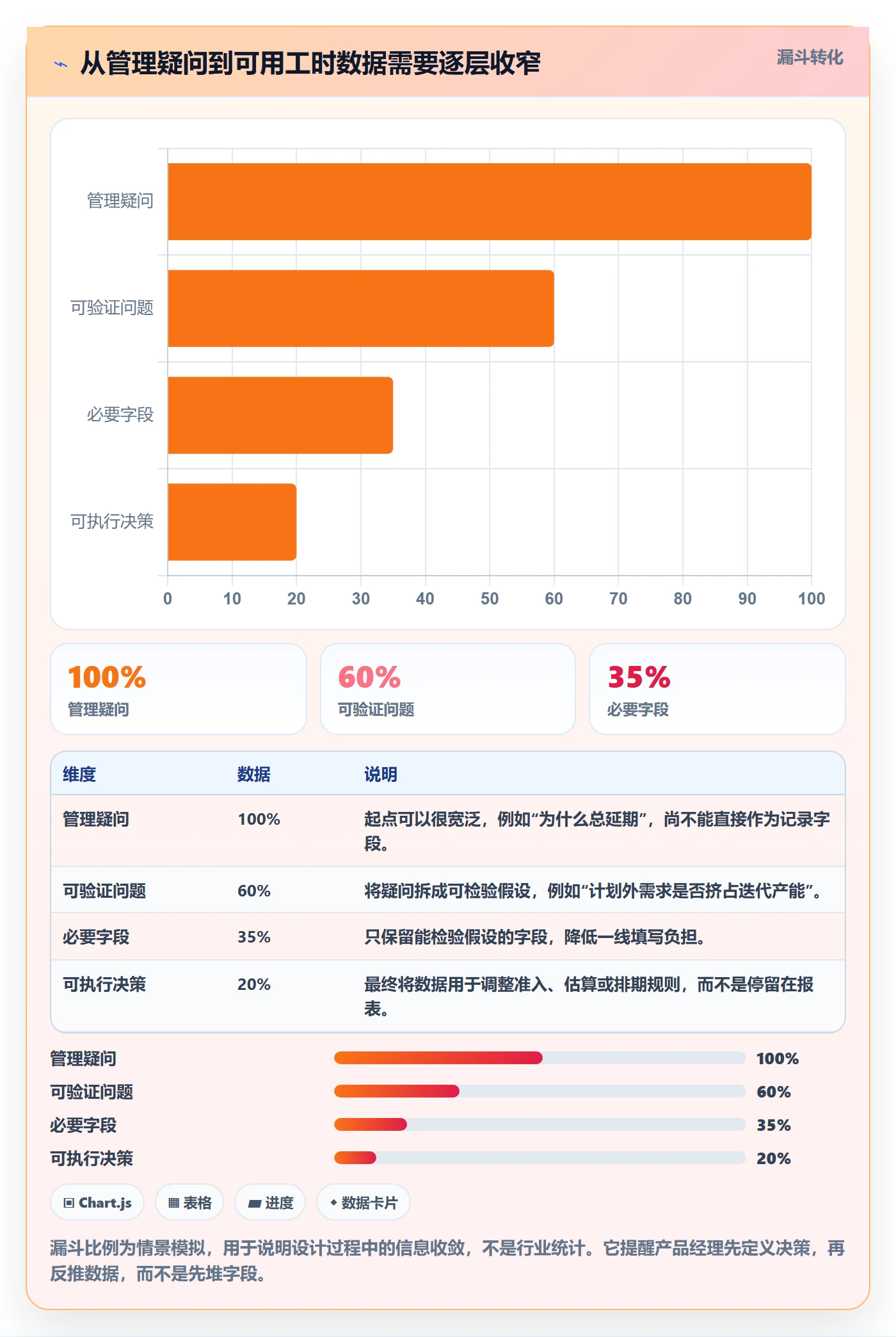 实际工时怎么做？产品经理流程优化：工时管理从0到1