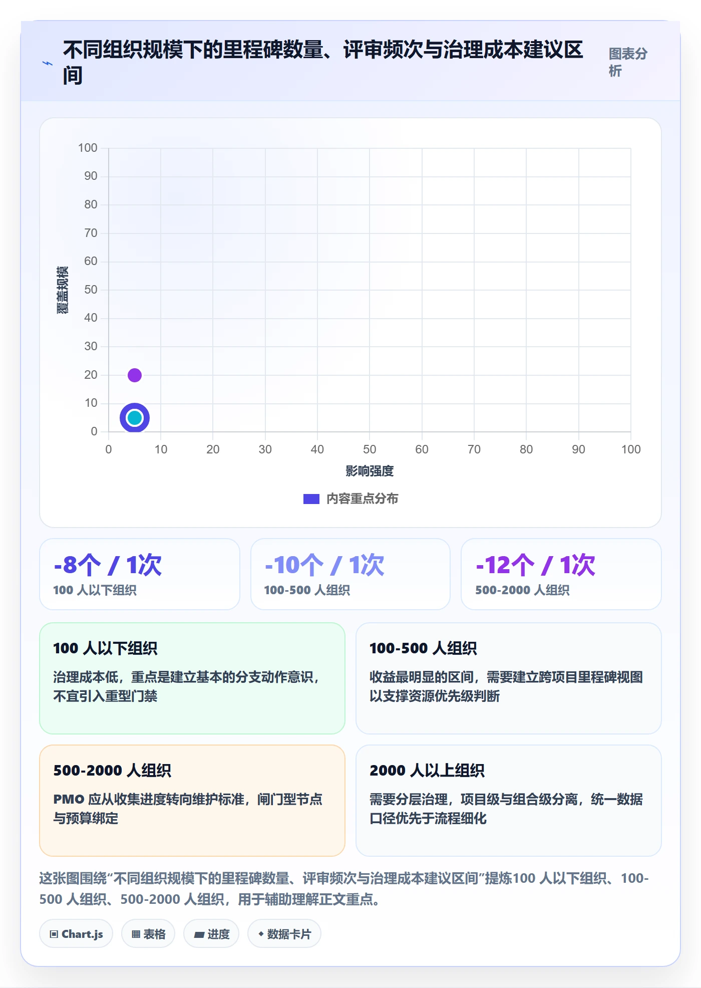 里程碑实操方法：企业管理者提升项目阶段效率的落地方案方法与模板