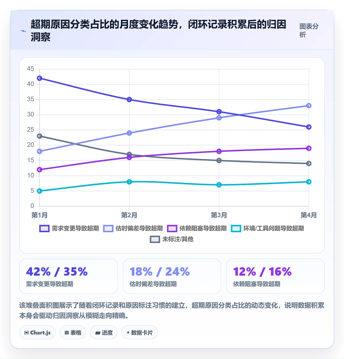 超期提醒流程与规范:研发团队任务提醒数据分析关键指标