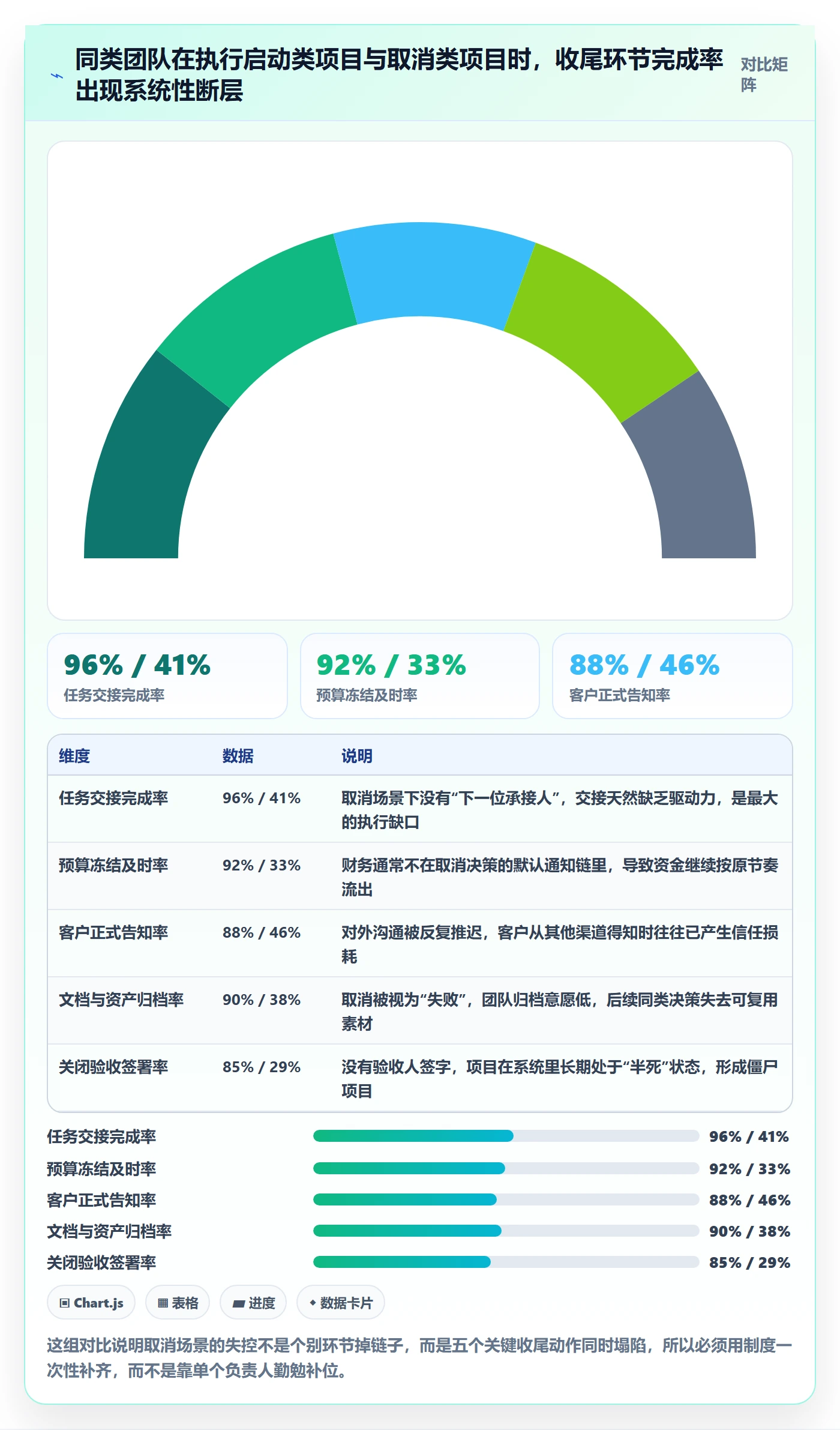 取消落地方案：企业管理者开展任务执行的制度设计案例解析
