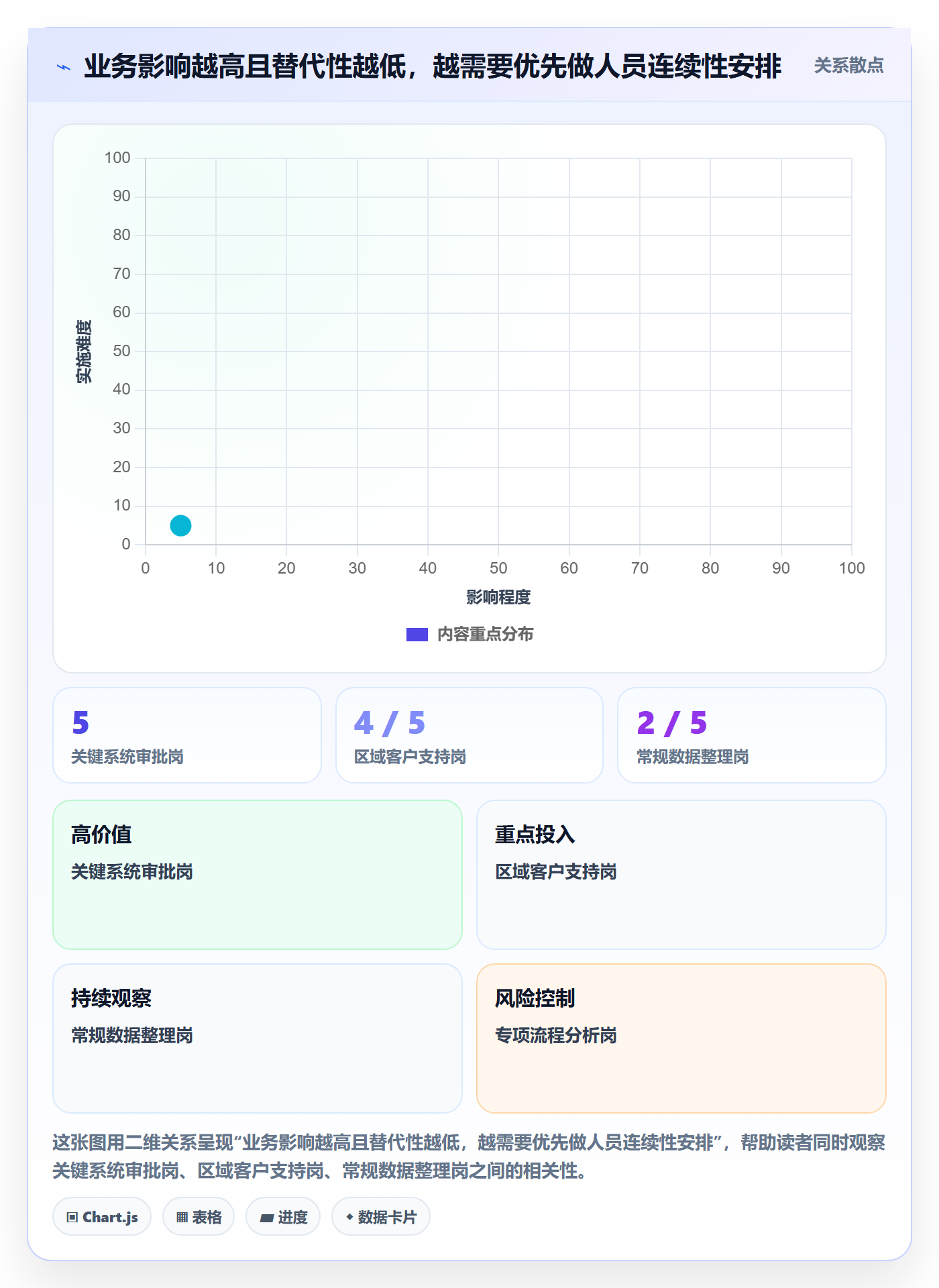 人员管理指南：企业管理者如何做好资源管理，制度设计全流程