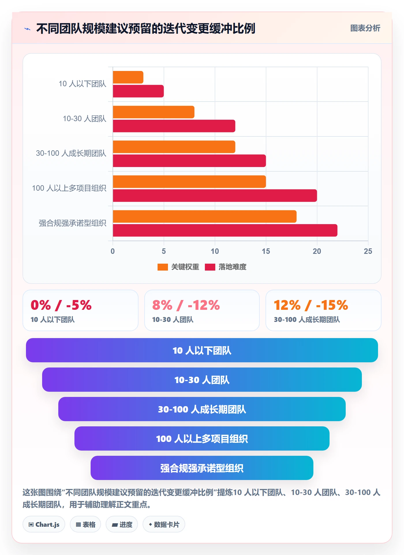 项目范围范围变更教程：产品经理协同管理，避坑指南