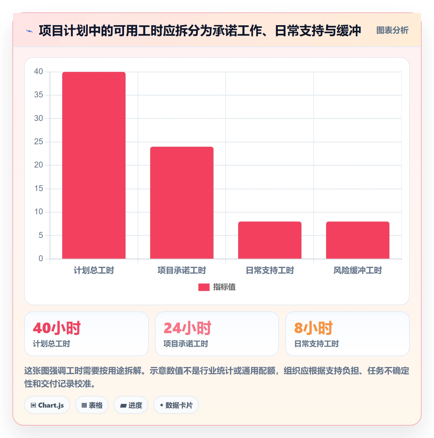 资源管理角色教程：企业管理者入门指南，避坑指南