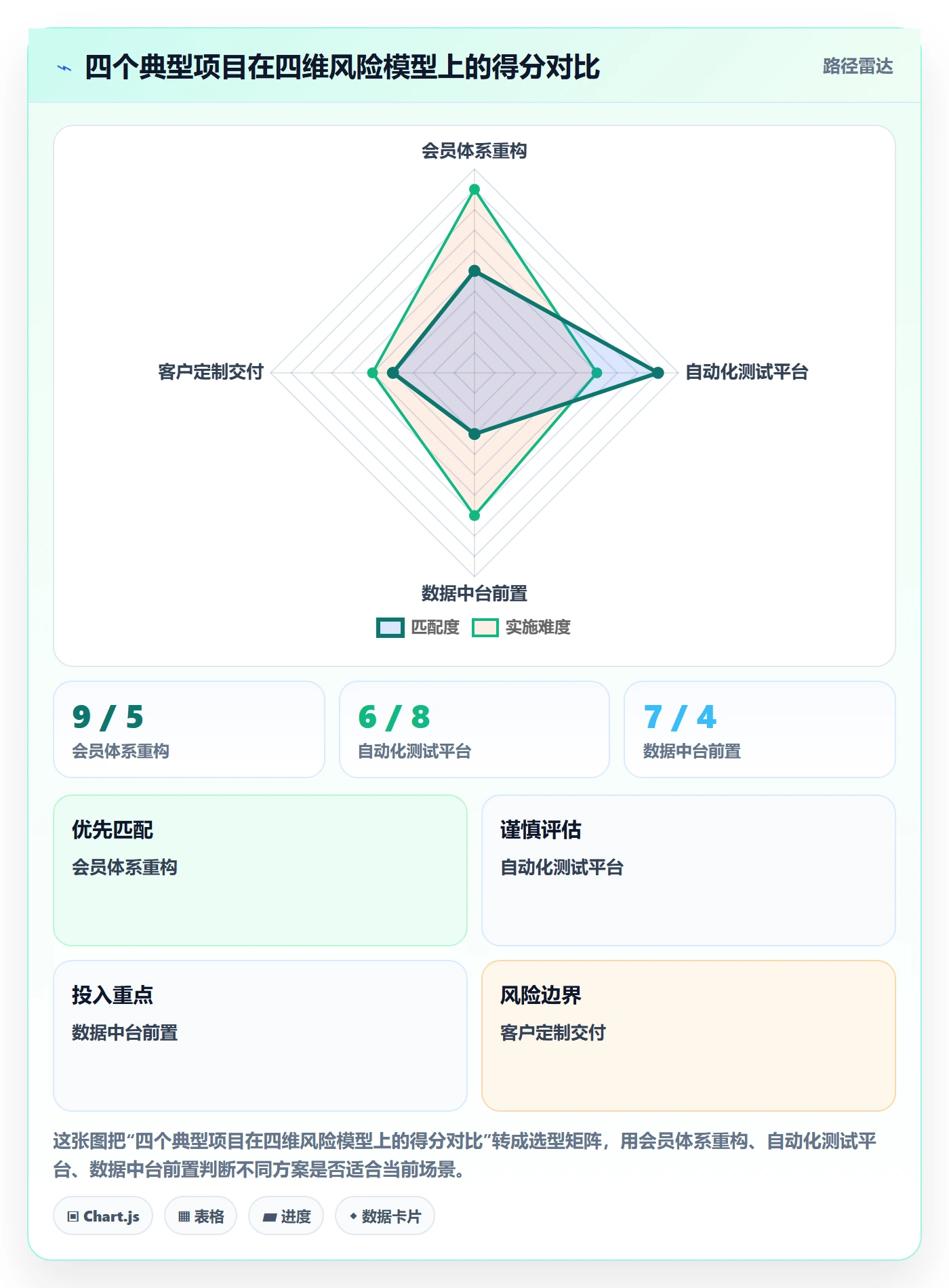 项目立项优先级教程:项目负责人风险控制,避坑指南