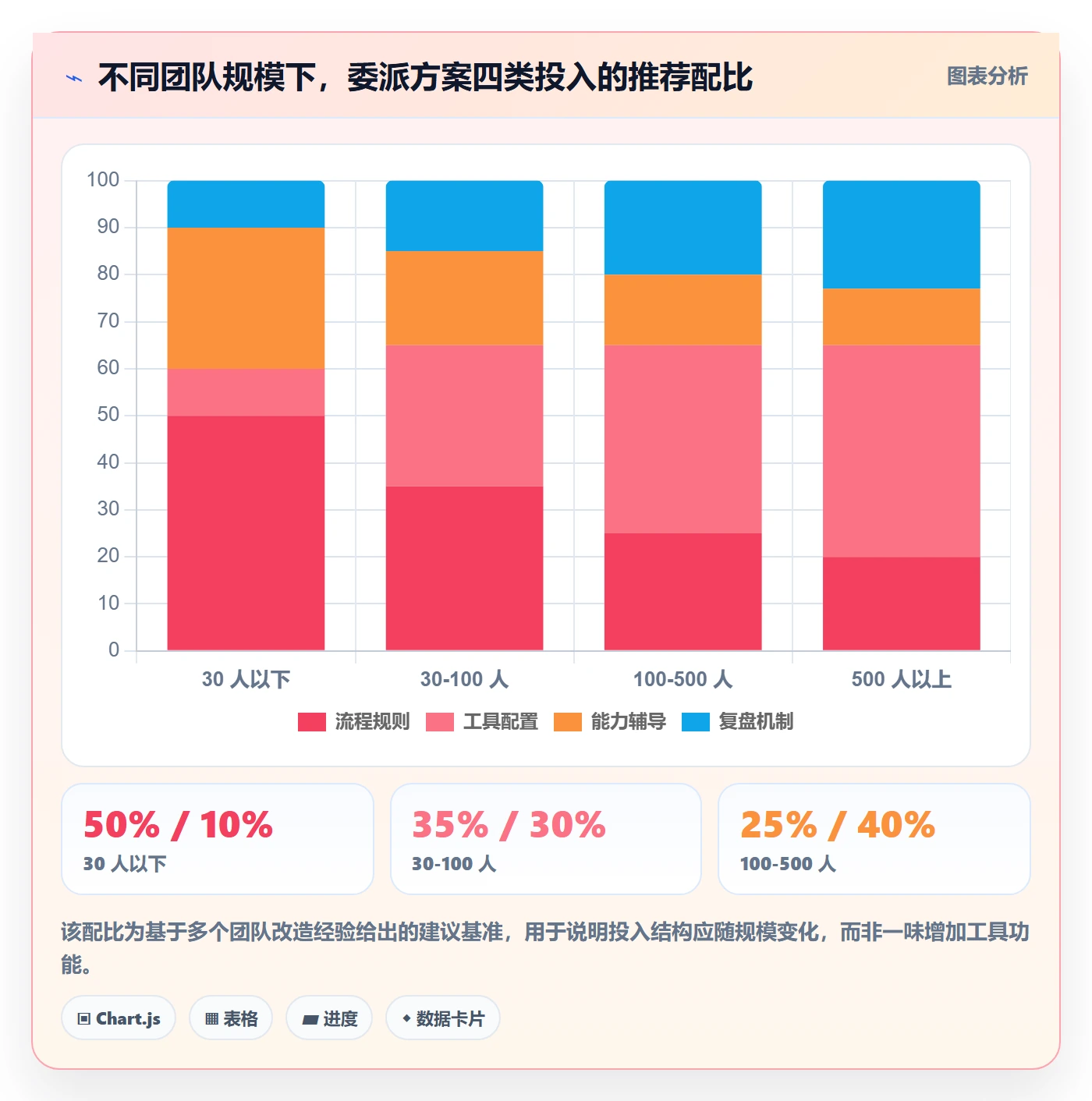 委派落地方案：管理层开展任务分派的实操方法案例解析