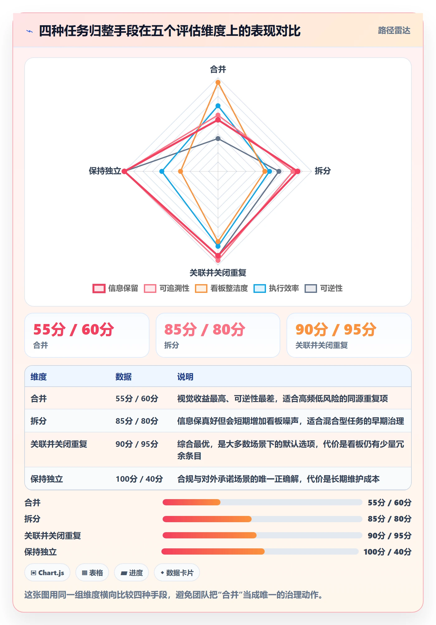 任务管理任务合并全流程:产品经理风险控制与一文讲清