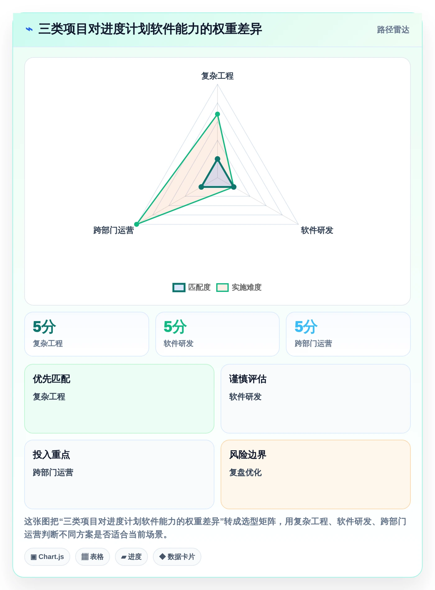 2026年项目经理必备:8款好用的进度计划编制软件全面对比