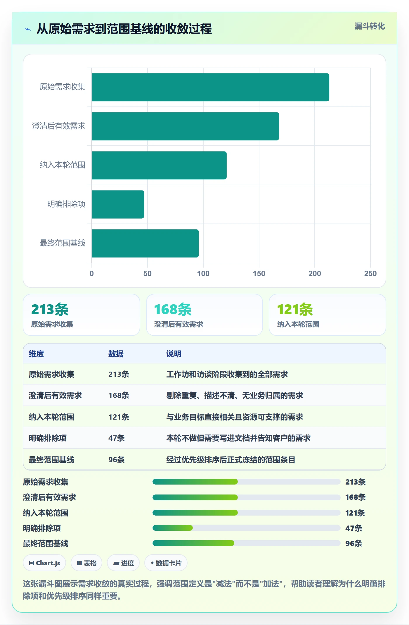 项目范围如何做好范围定义?实施团队制度设计与操作步骤