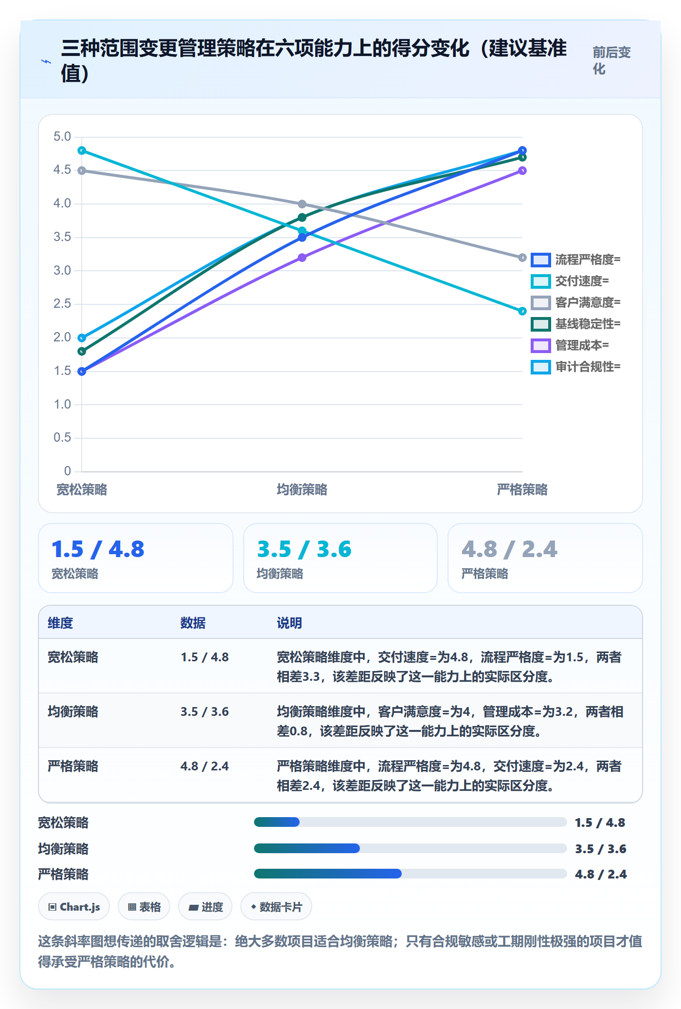 范围变更管理指南：项目经理如何做好项目范围，协同管理全流程