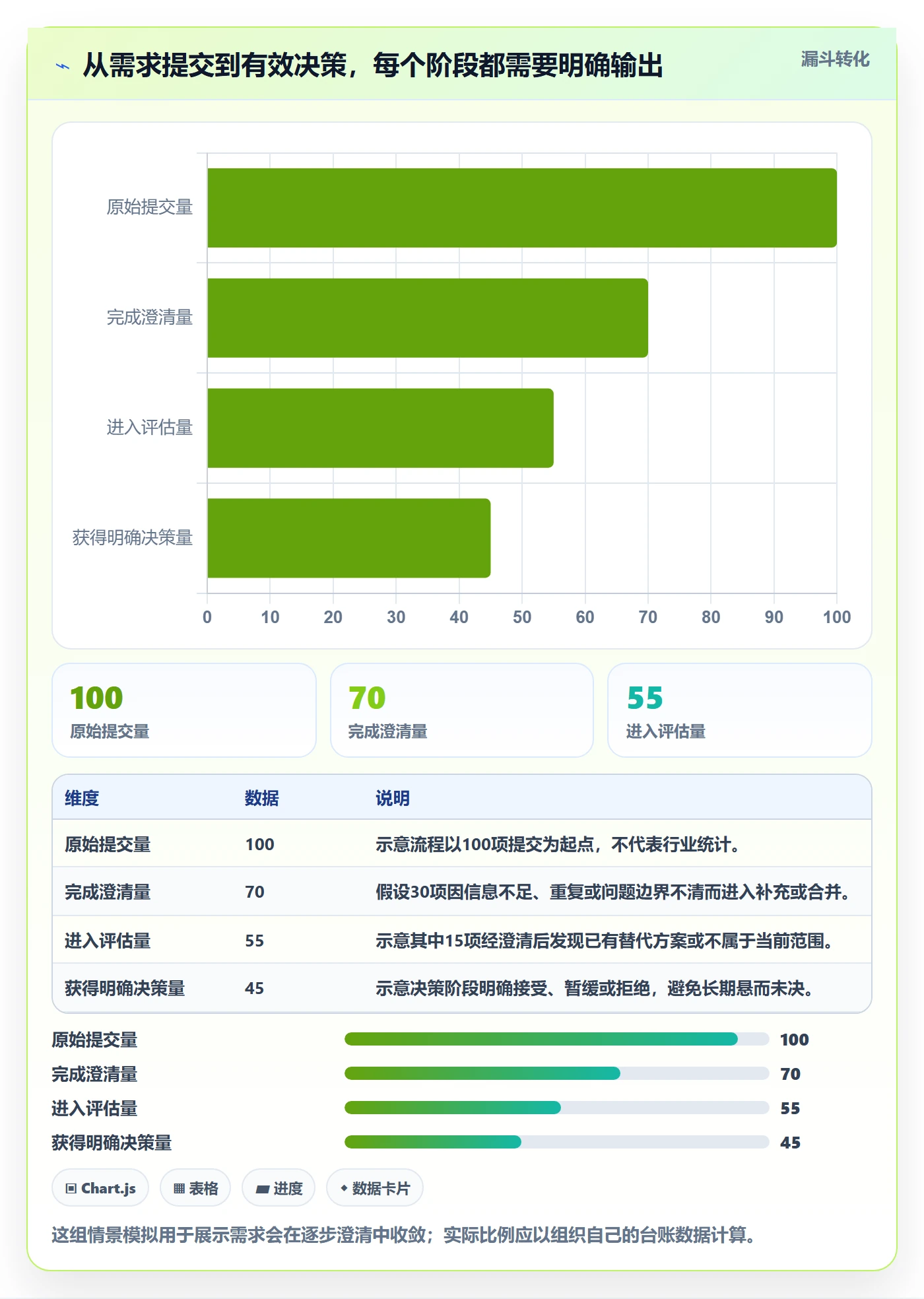 需求收集最佳实践：跨部门团队需求管理制度设计，常见问题
