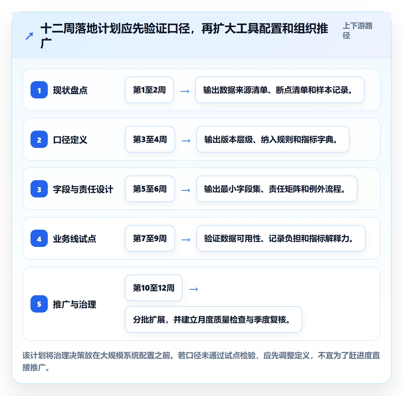 发布记录落地方案：PMO开展版本管理的数据分析案例解析
