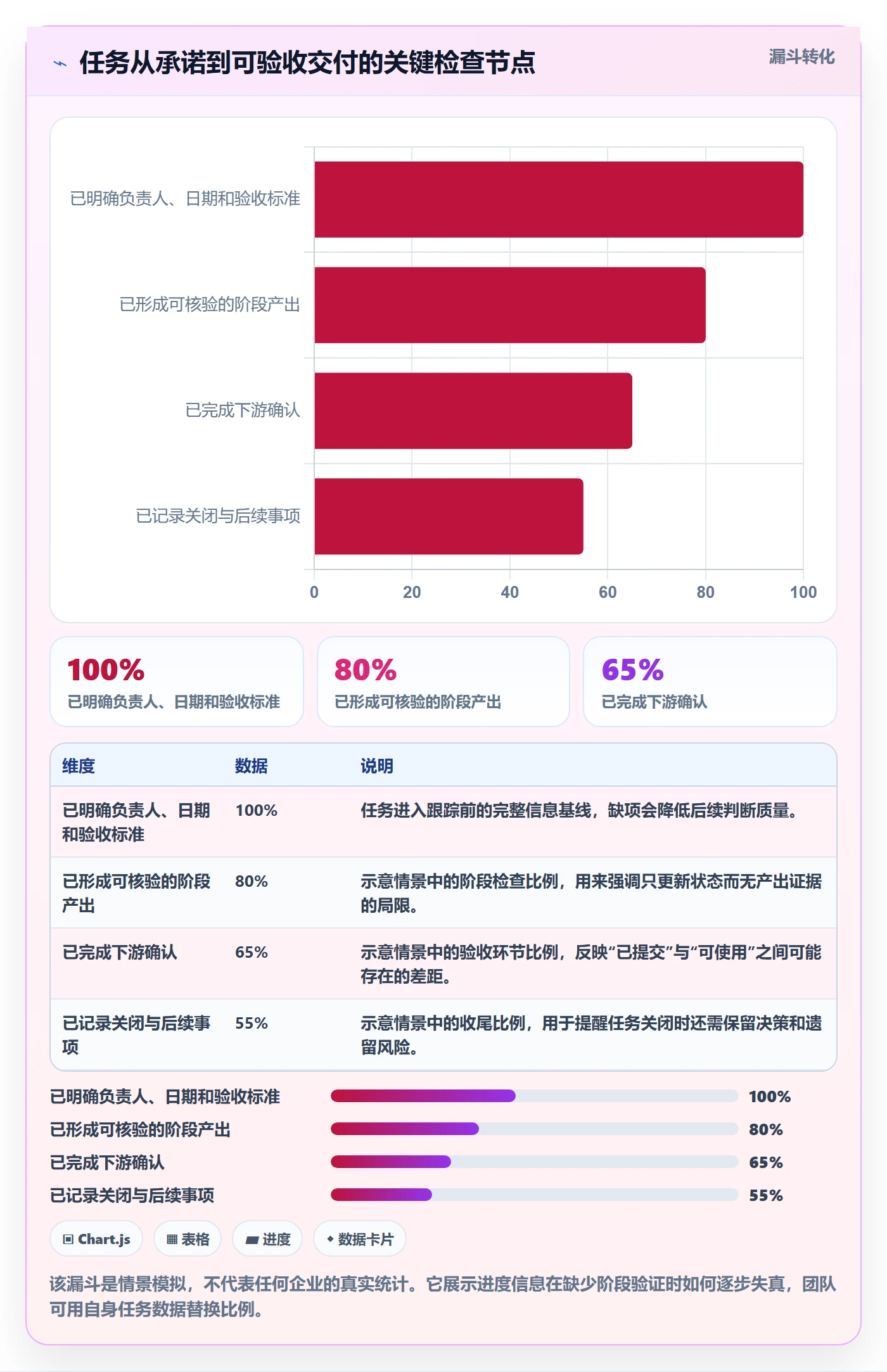 进度跟踪如何做好追踪？项目成员入门指南与操作步骤