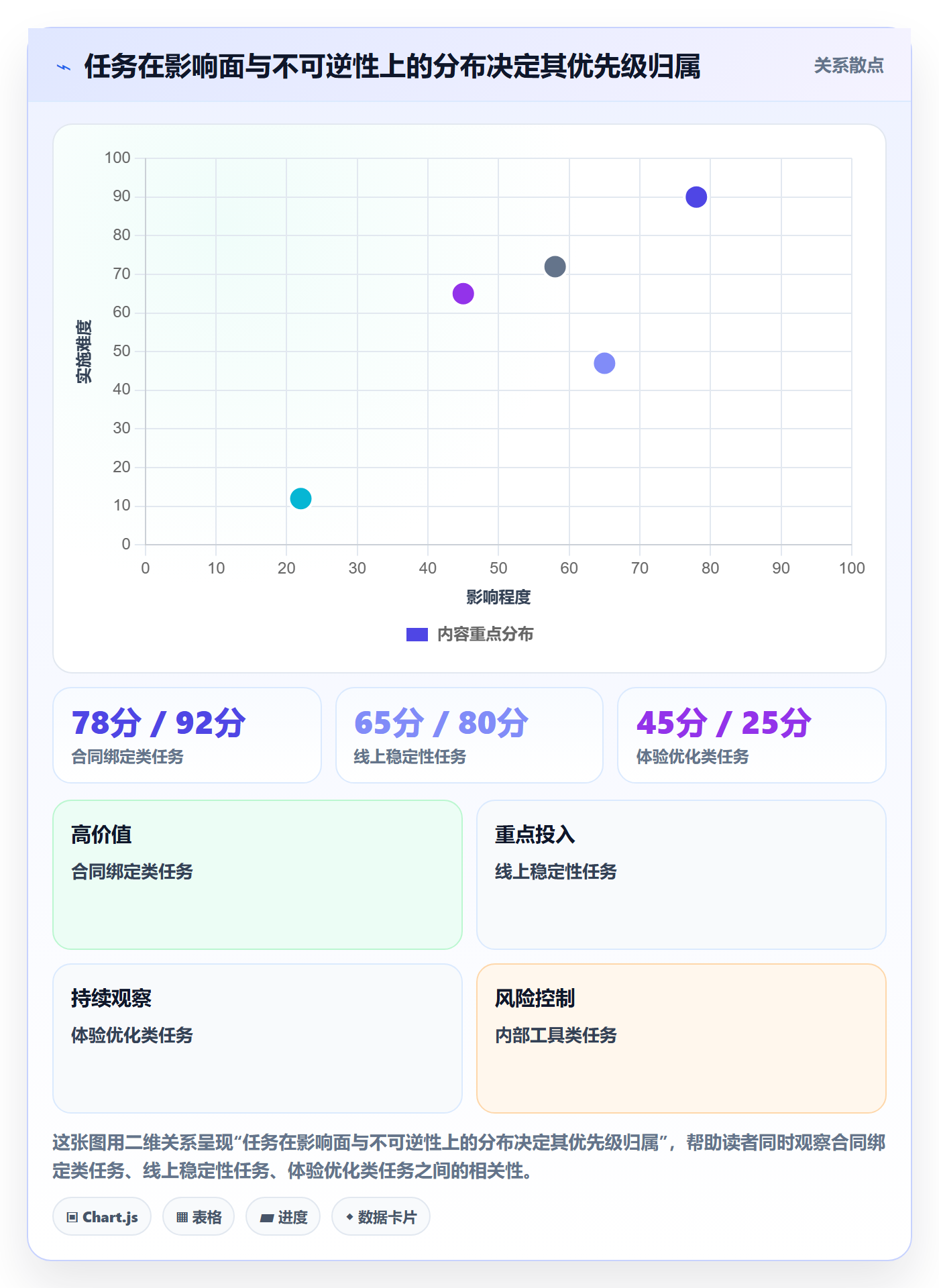 优先级管理指南：跨部门团队如何做好任务属性，协同管理全流程