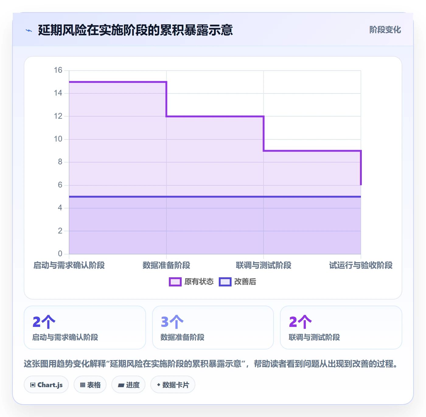 延期天数流程与规范：实施团队延期管理落地方案关键指标