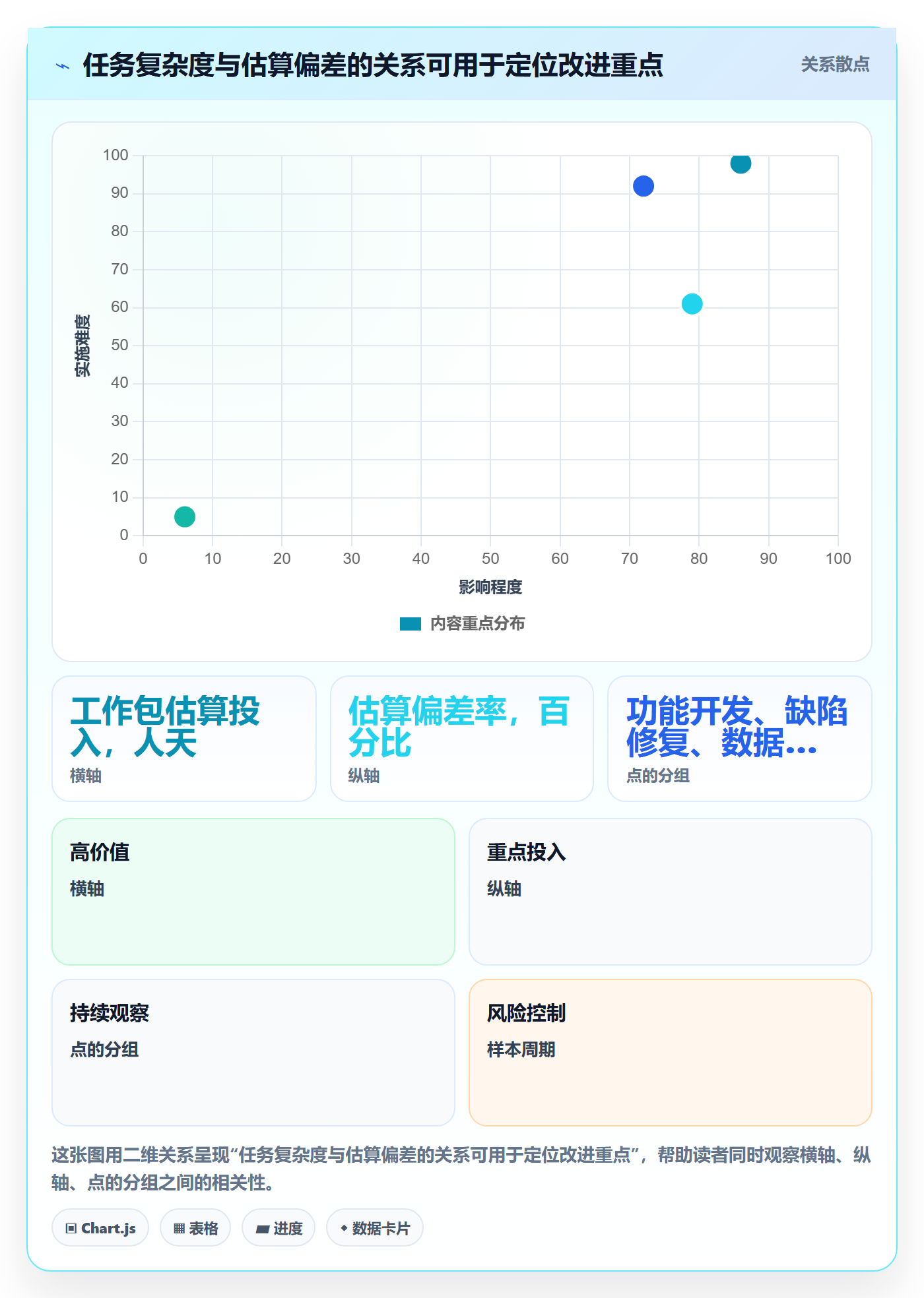 人力资源计划如何做好工作量?研发团队流程优化与操作步骤