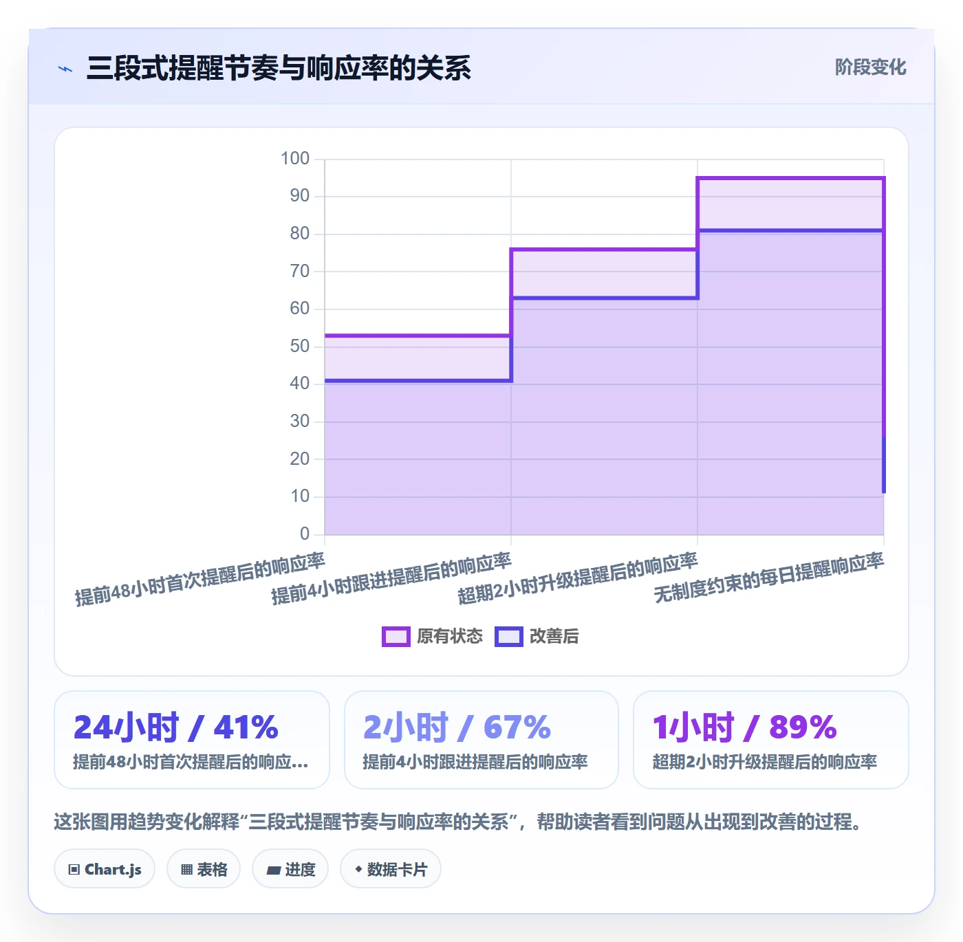 自动提醒管理指南:跨部门团队如何做好任务提醒,制度设计全流程
