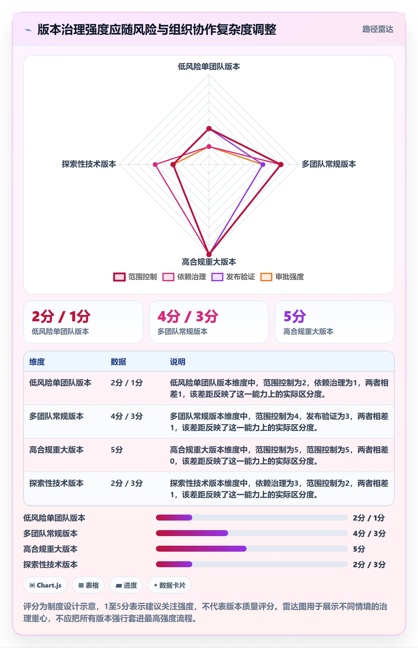 版本管理版本计划全流程：企业管理者制度设计与一文讲清